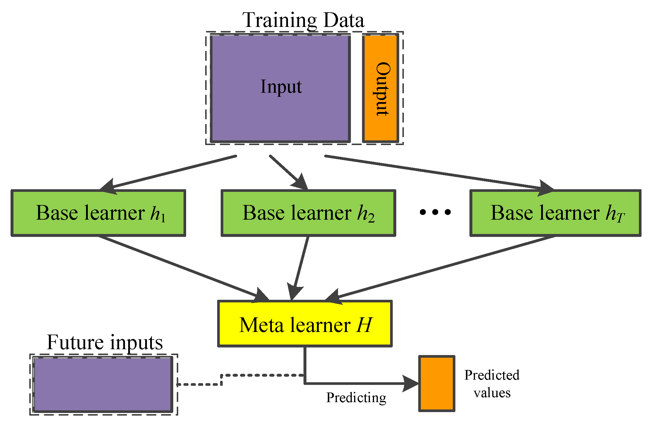 Vehicles 02 00007 g008