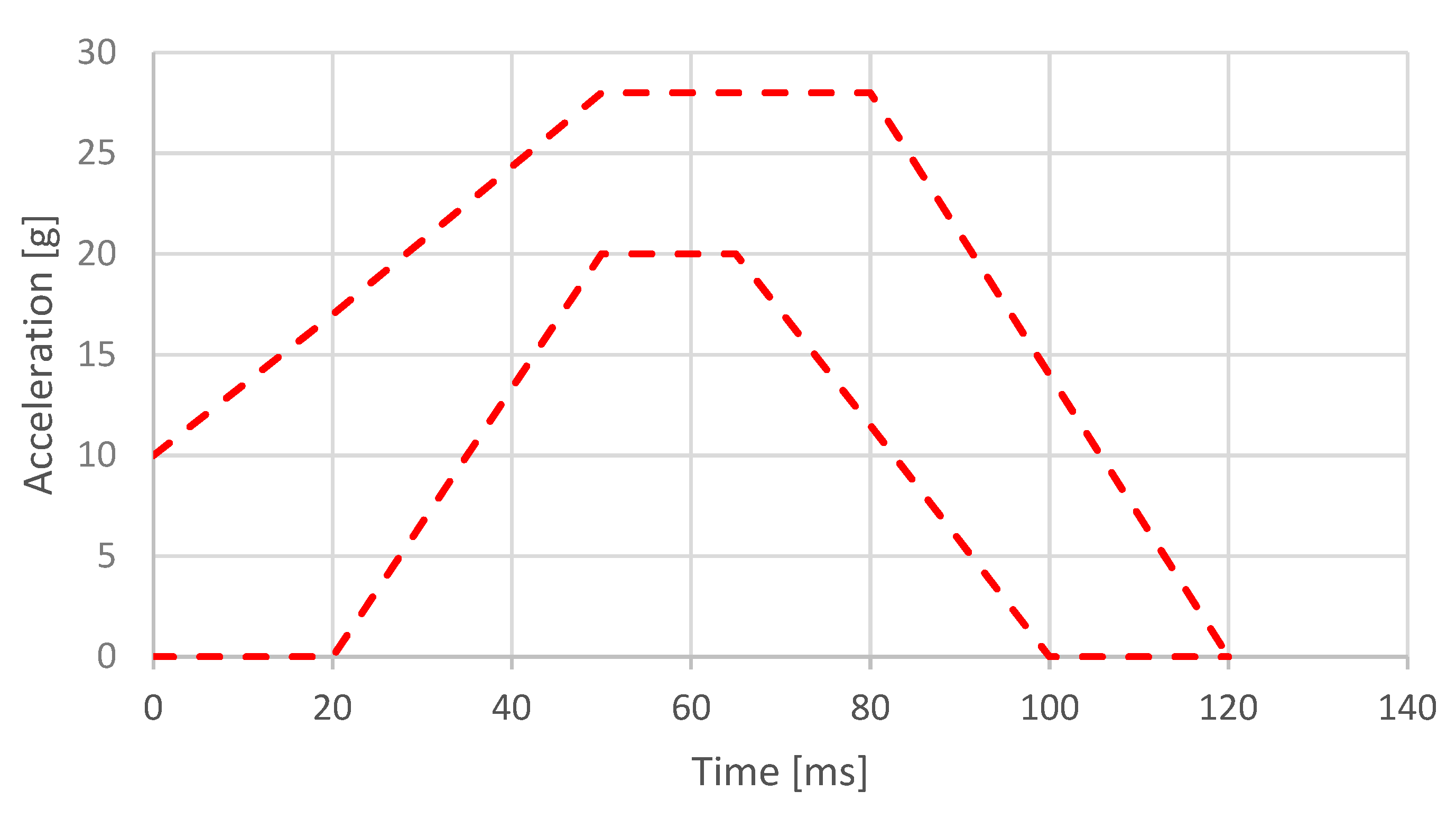 Vehicles 02 00008 g001