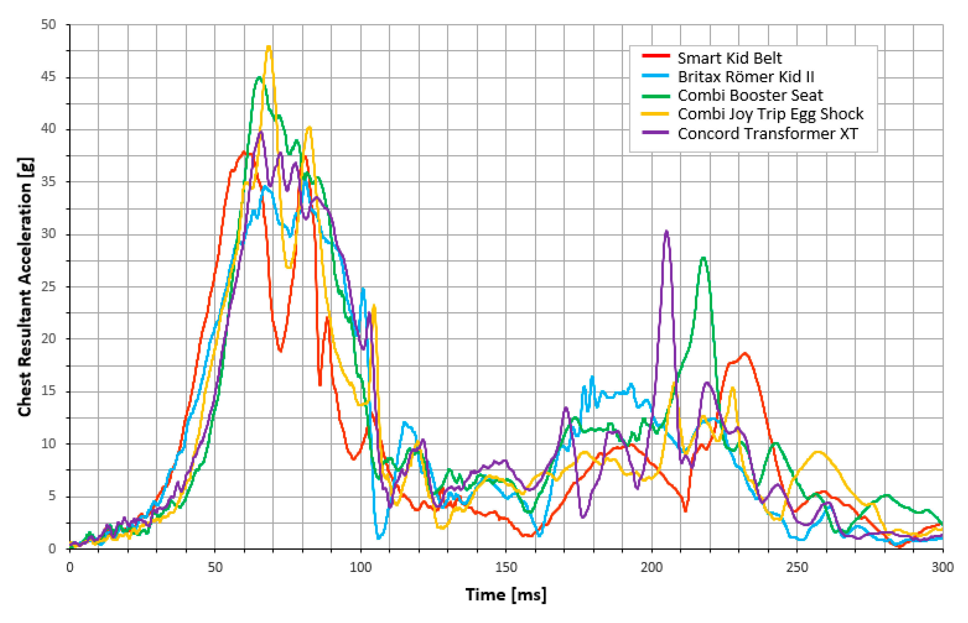 Vehicles 02 00008 g002