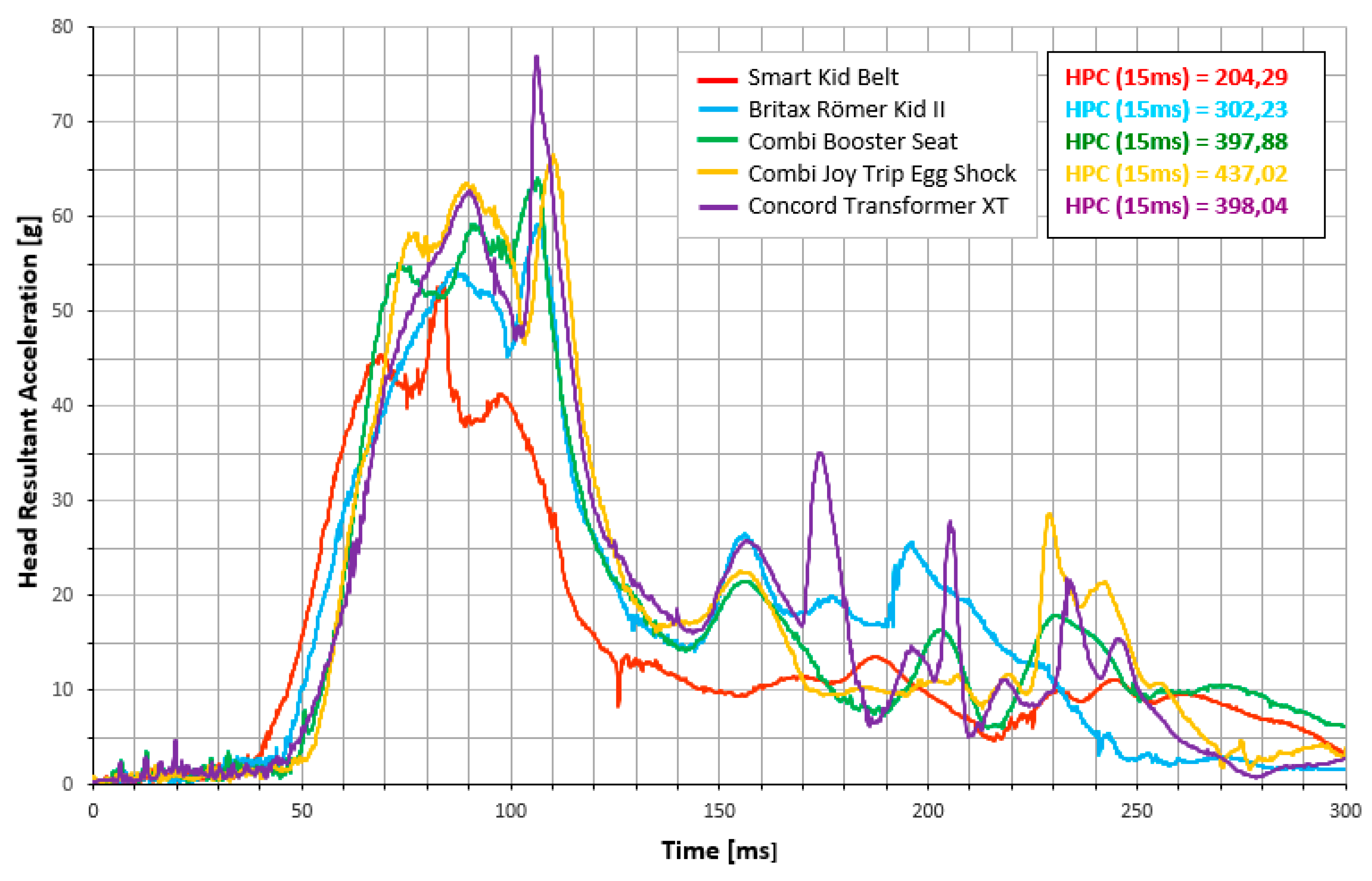 Vehicles 02 00008 g004