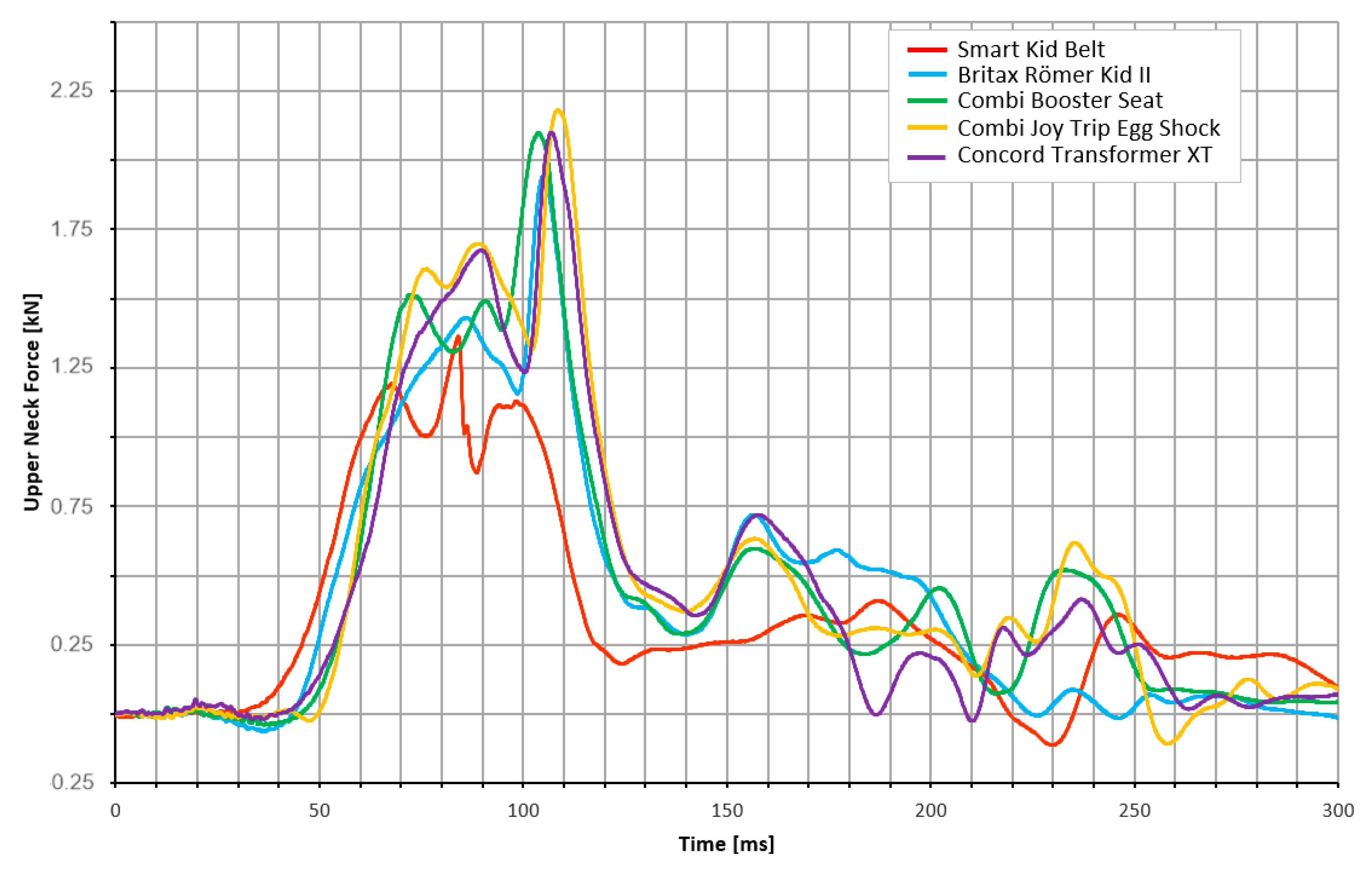 Vehicles 02 00008 g007