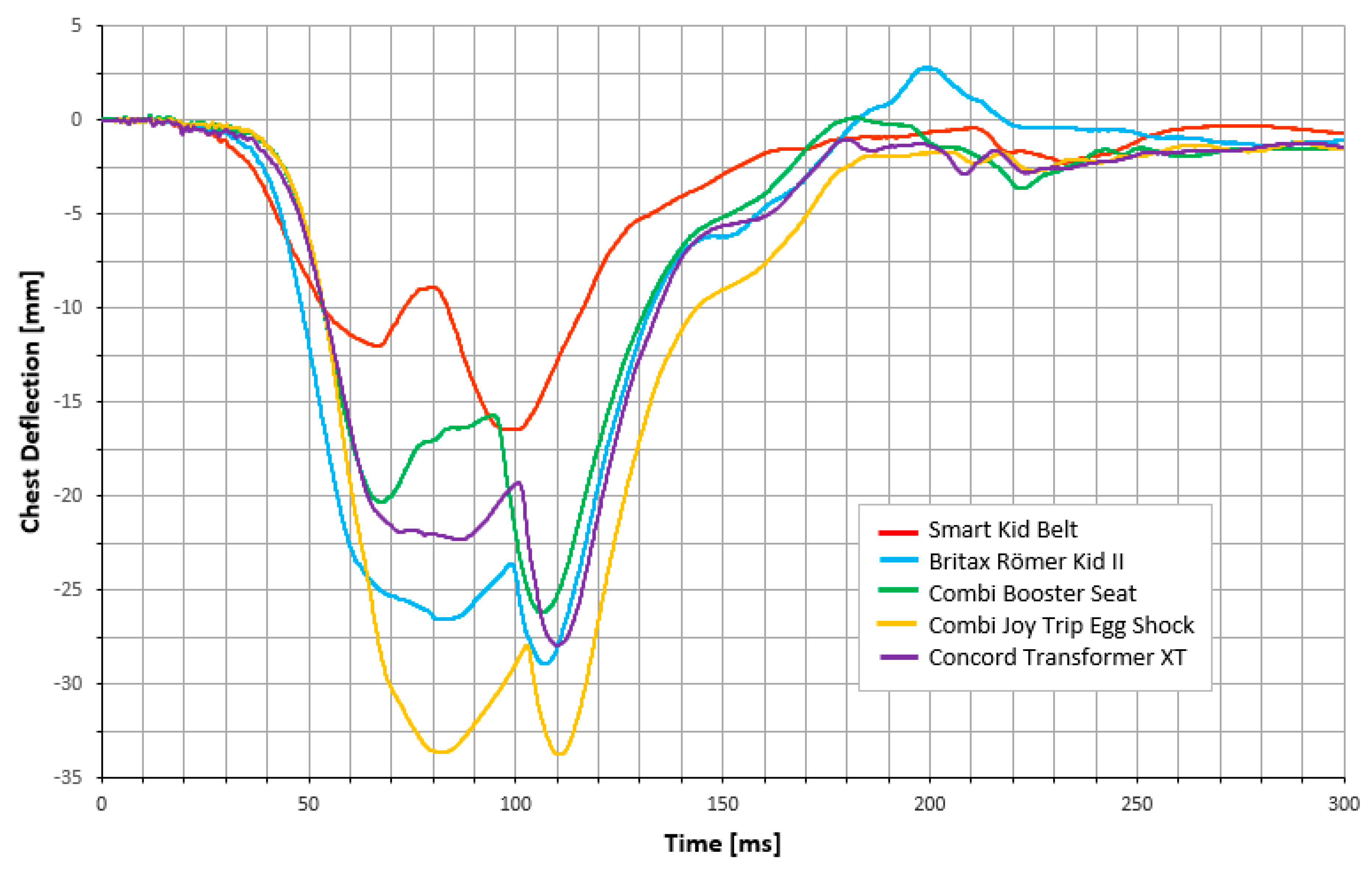 Vehicles 02 00008 g008
