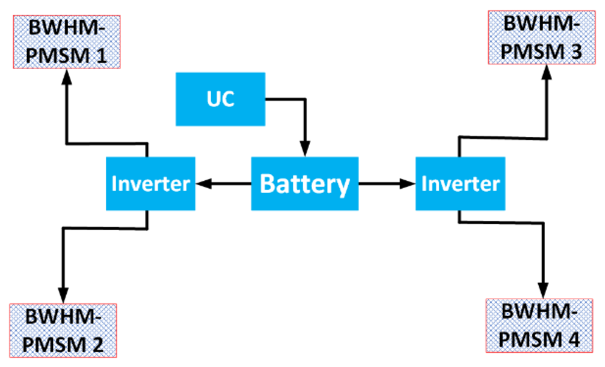 Vehicles 02 00009 g001