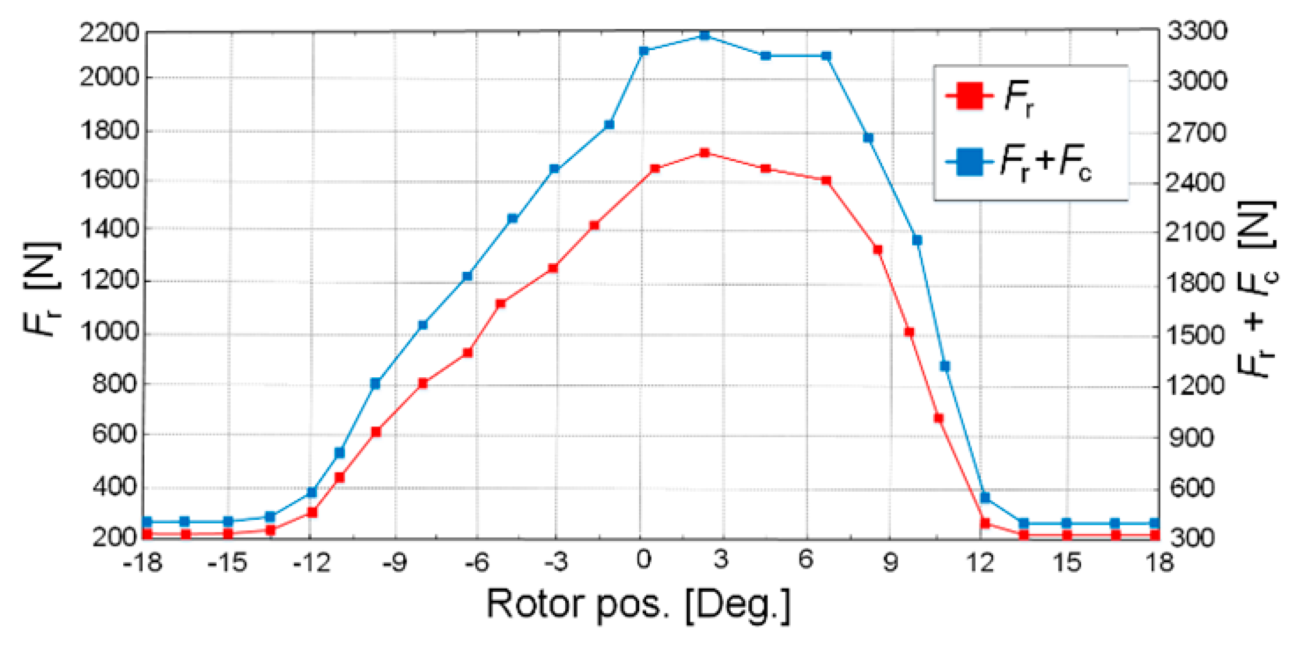 Vehicles 02 00009 g002