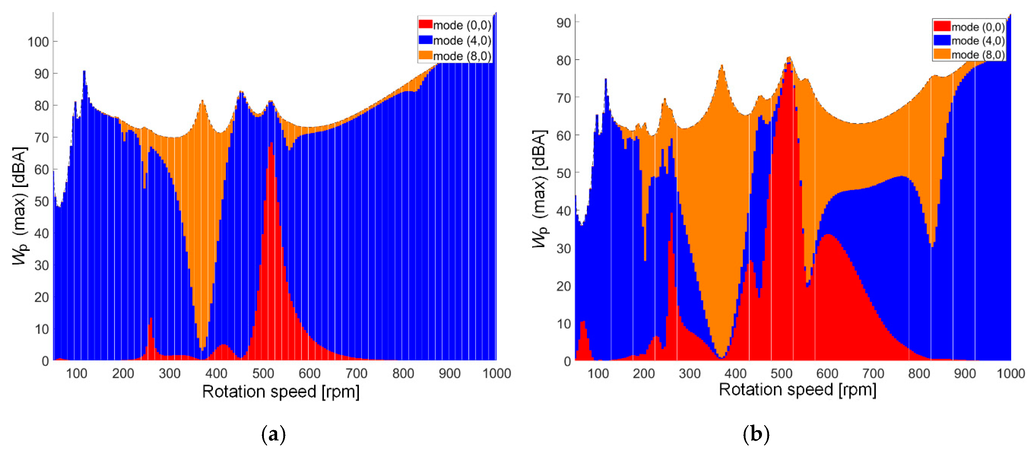 Vehicles 02 00009 g004