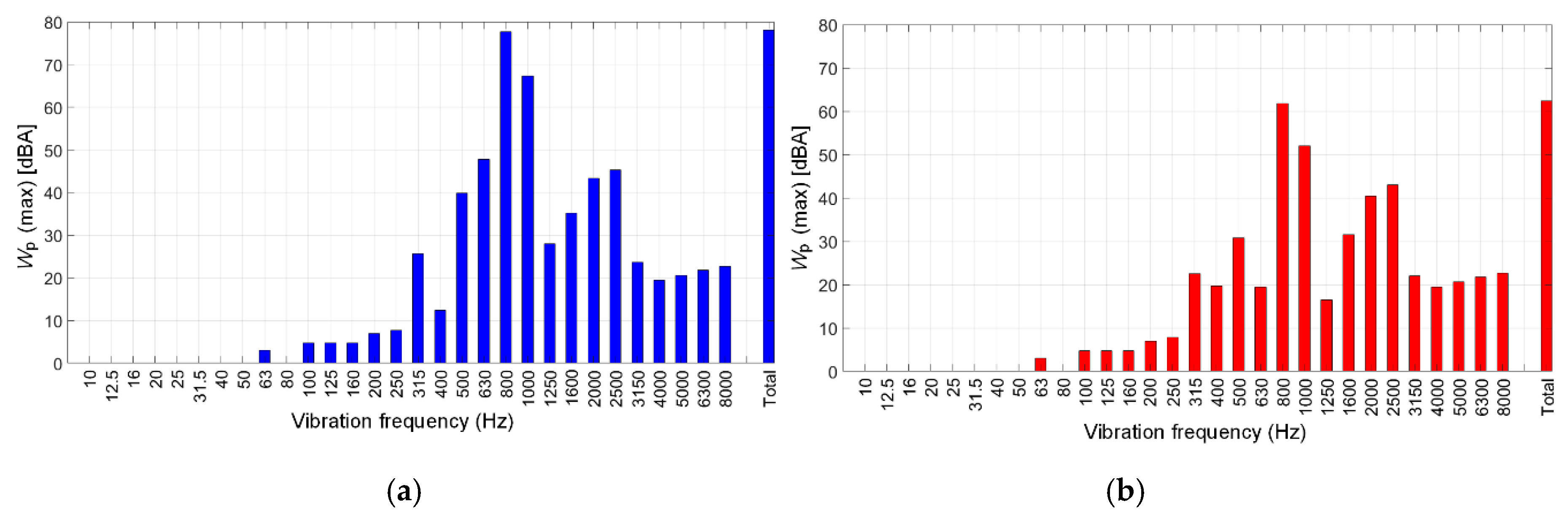 Vehicles 02 00009 g005