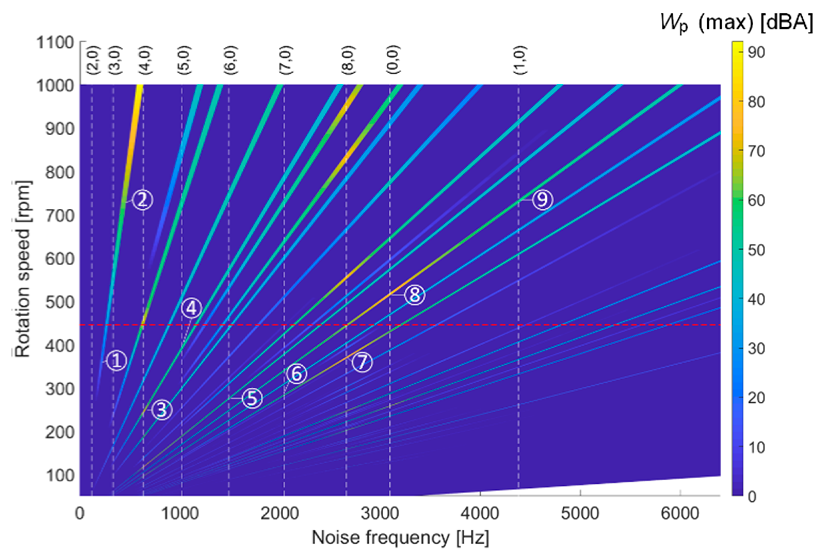 Vehicles 02 00009 g006