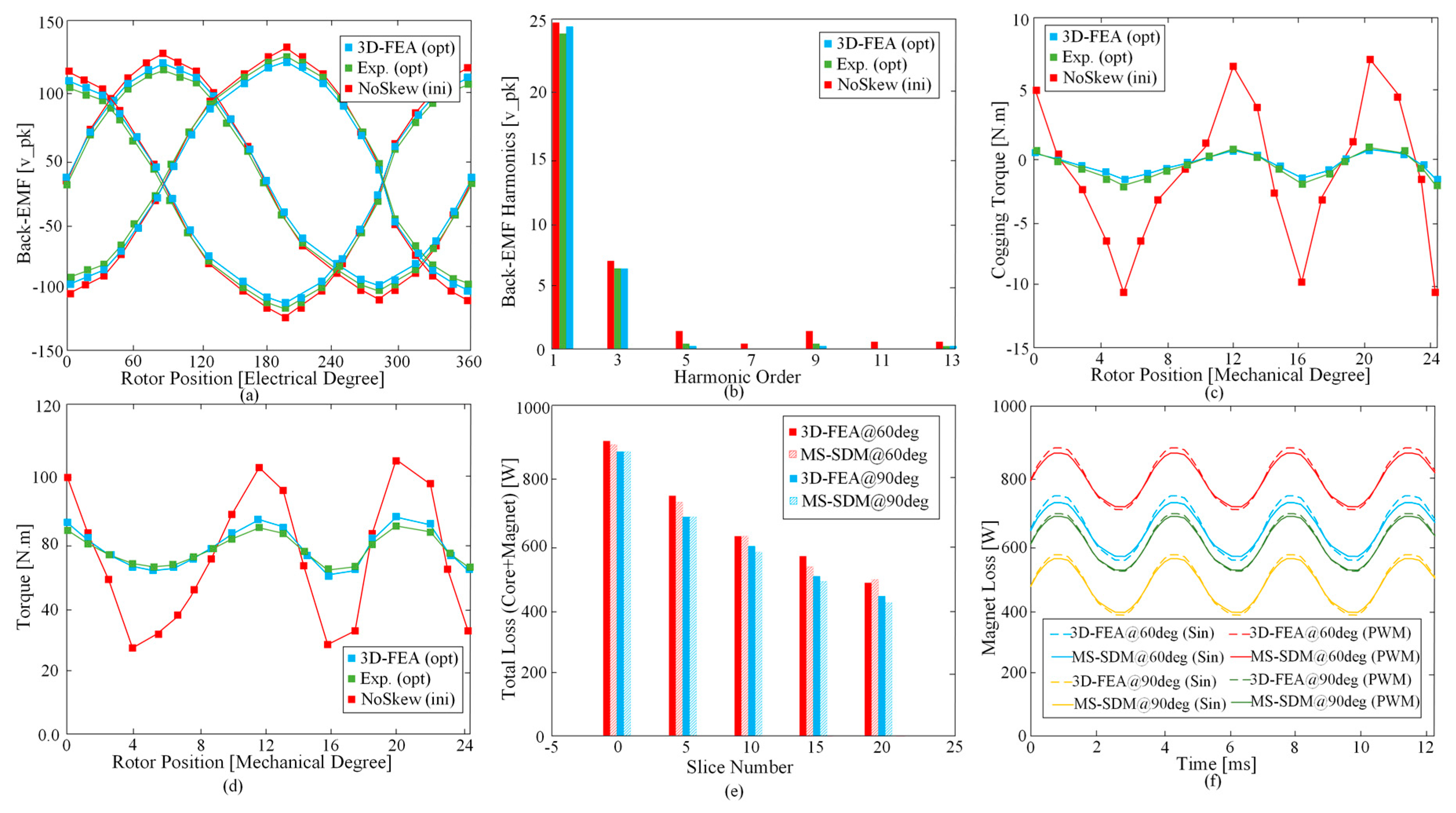 Vehicles 02 00009 g009