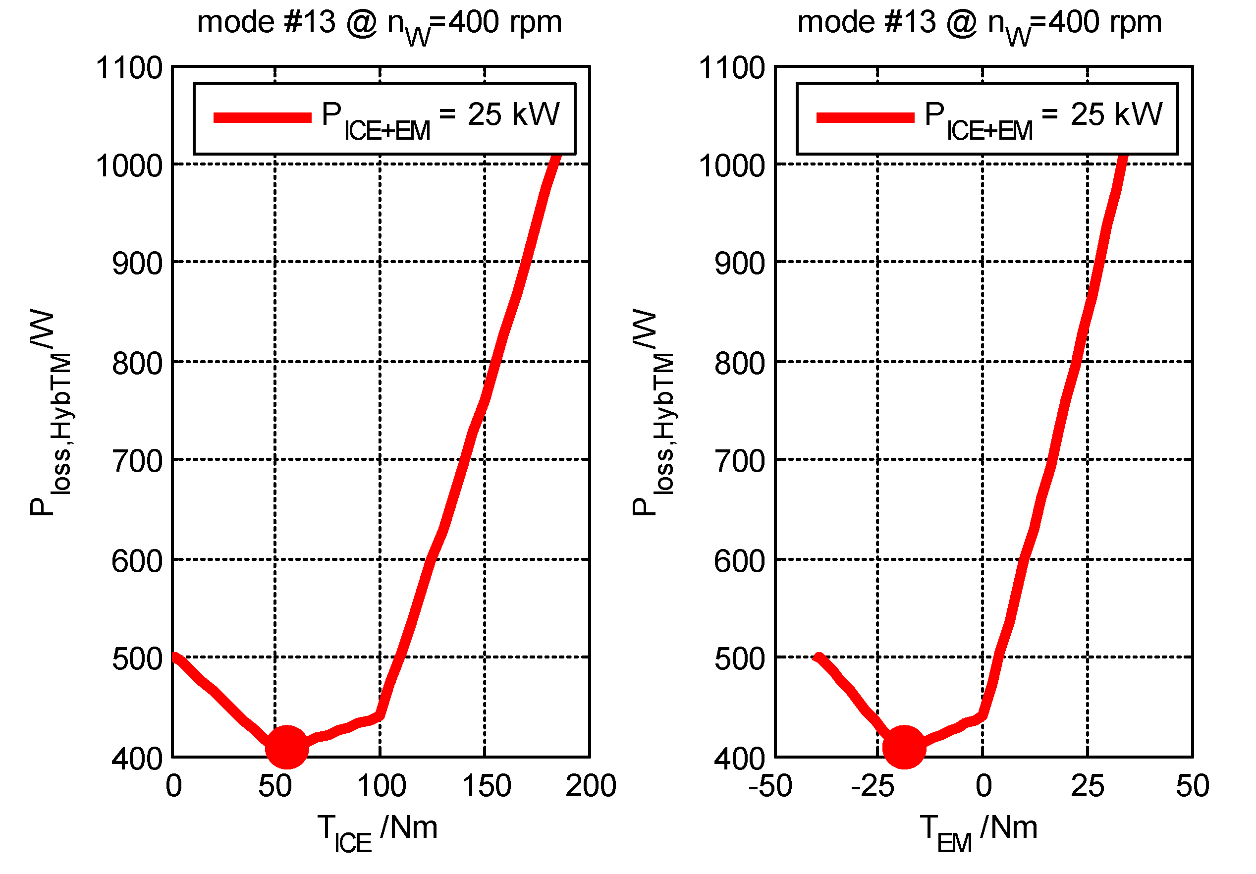 Vehicles 02 00010 g006