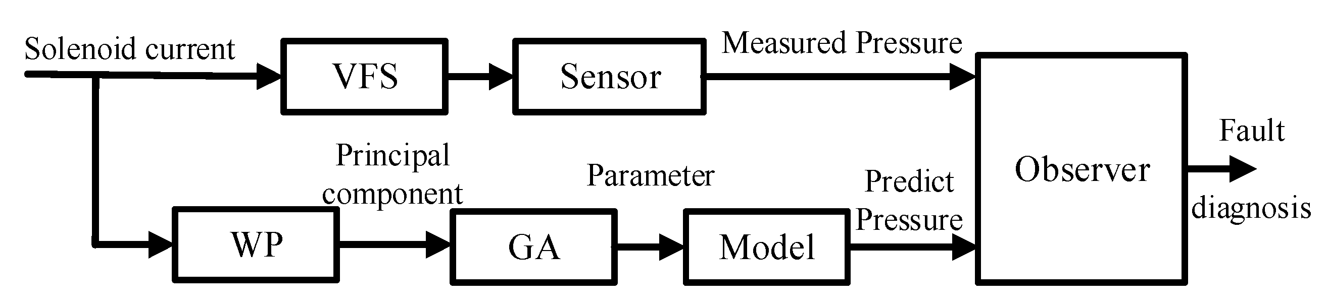Vehicles 02 00011 g001