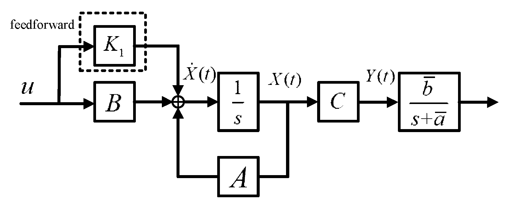 Vehicles 02 00011 g003