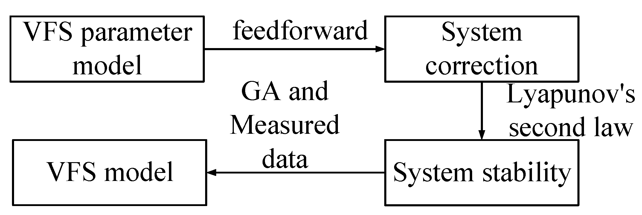Vehicles 02 00011 g004