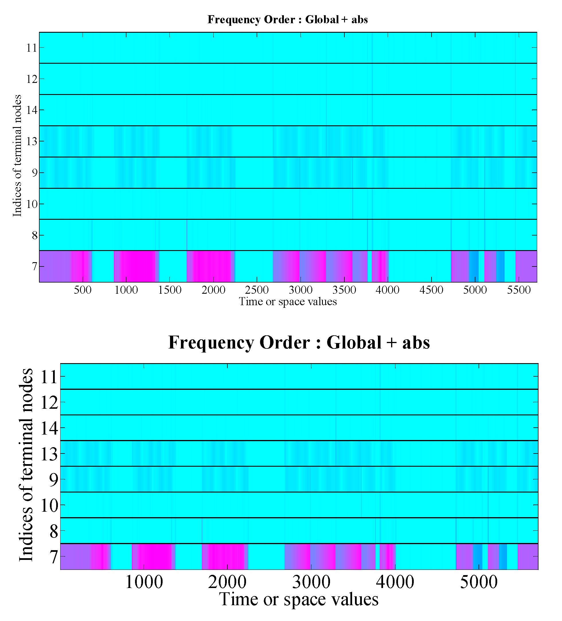 Vehicles 02 00011 g008