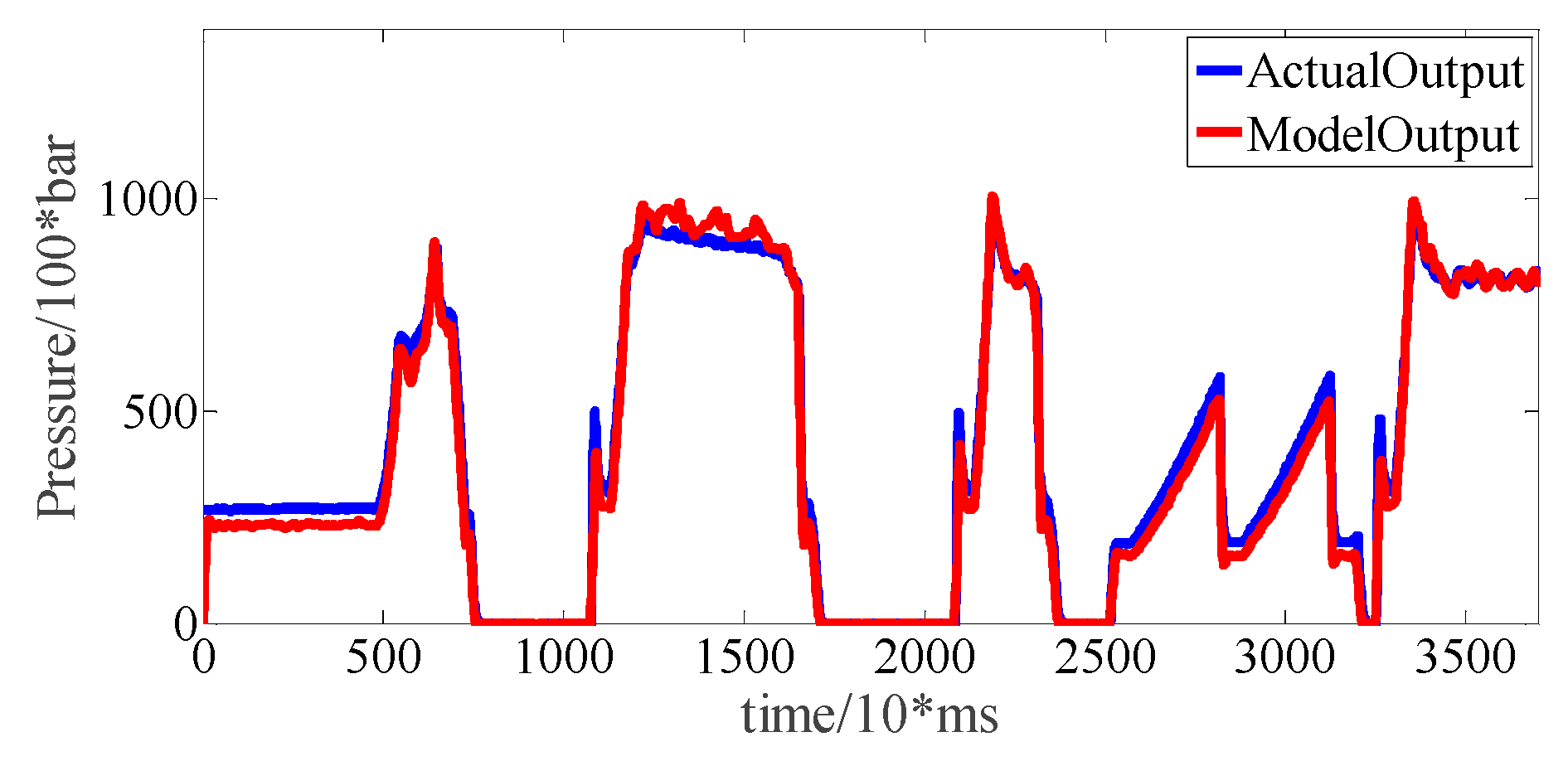 Vehicles 02 00011 g010