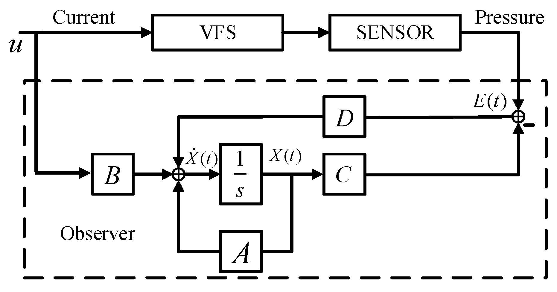 Vehicles 02 00011 g011