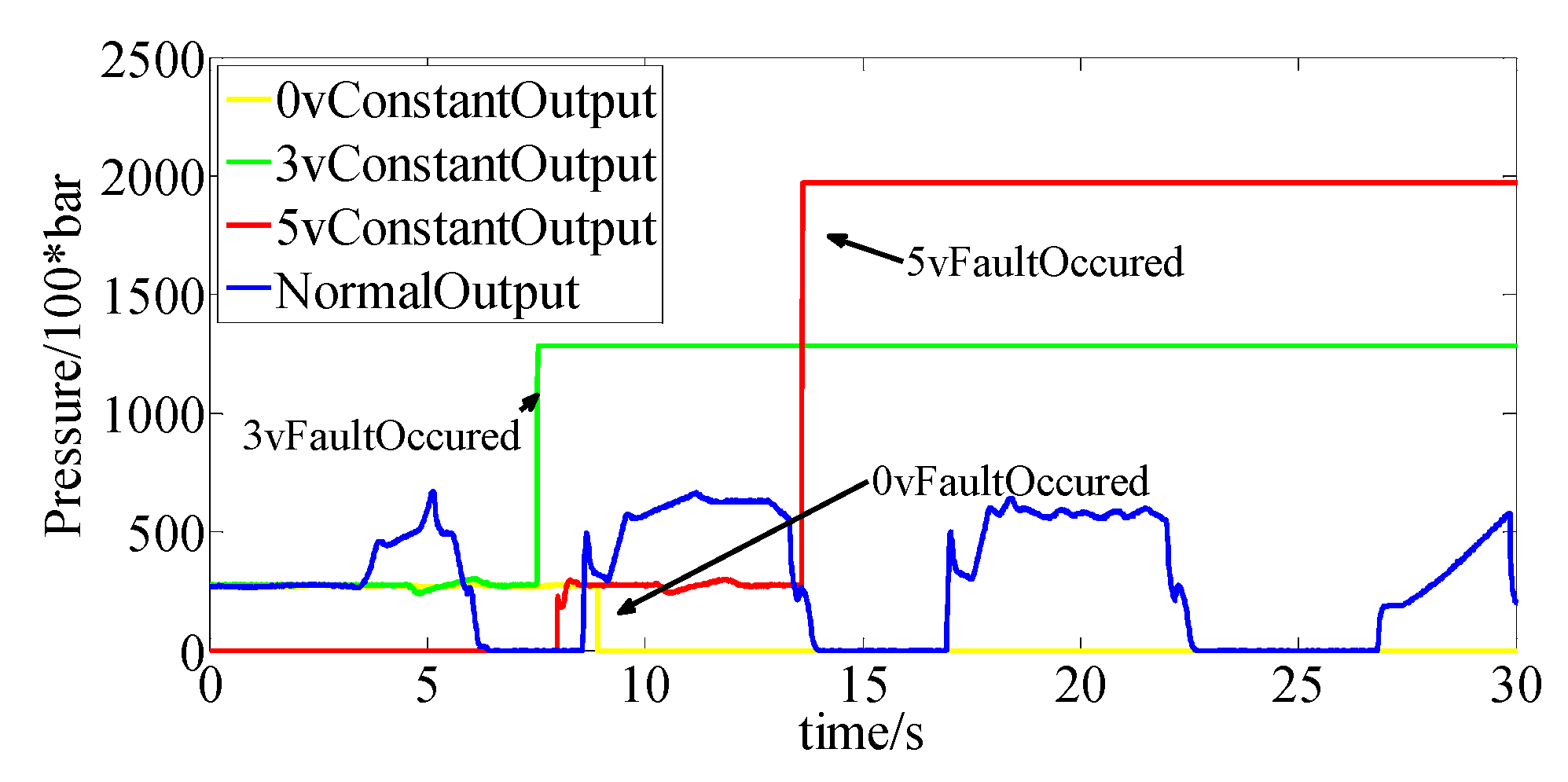 Vehicles 02 00011 g012