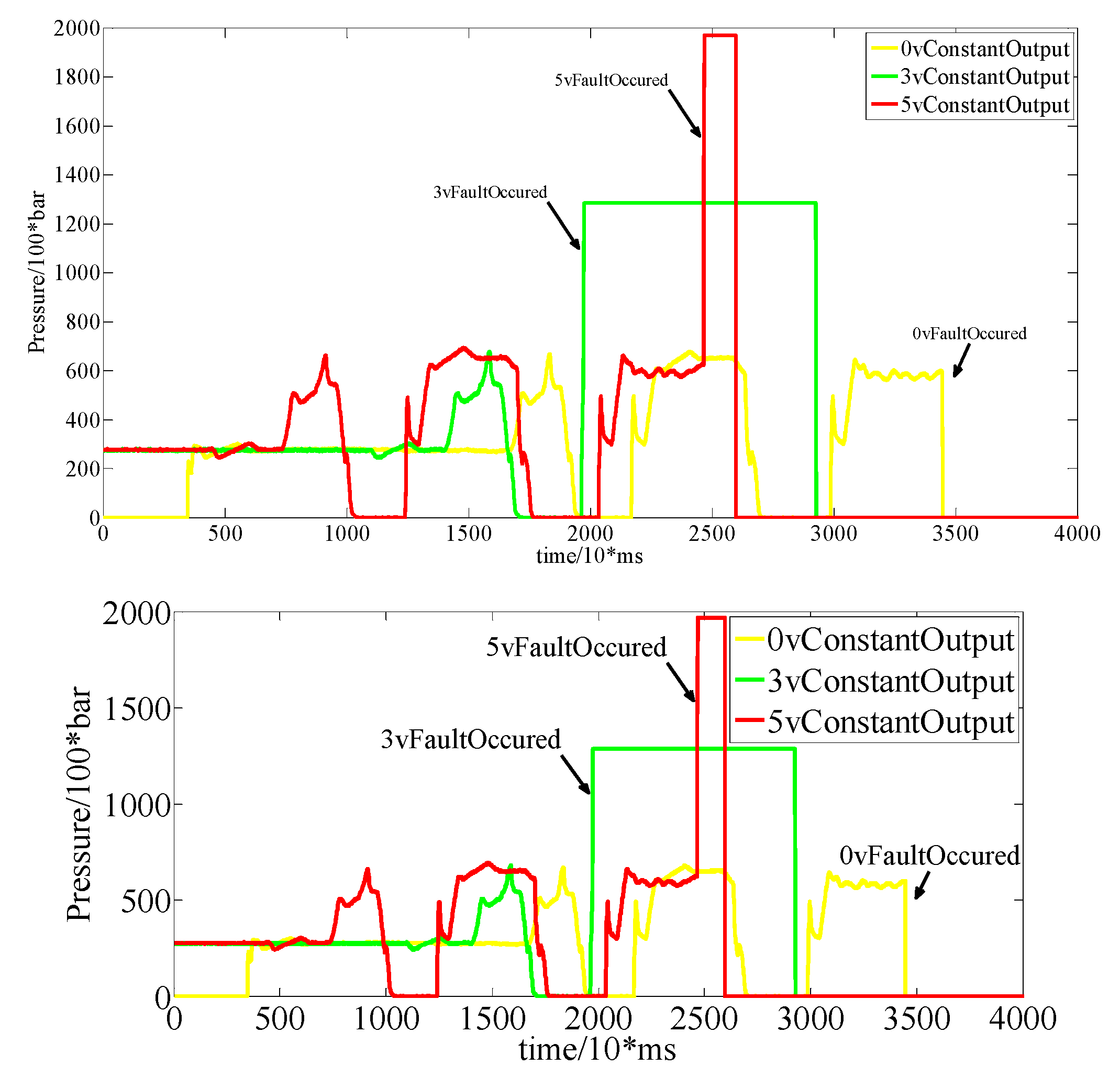 Vehicles 02 00011 g014