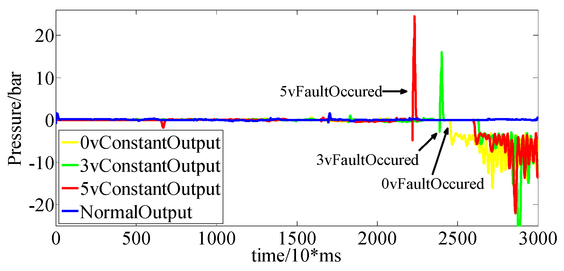 Vehicles 02 00011 g017