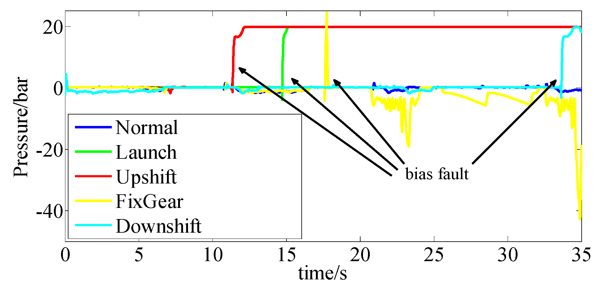 Vehicles 02 00011 g025