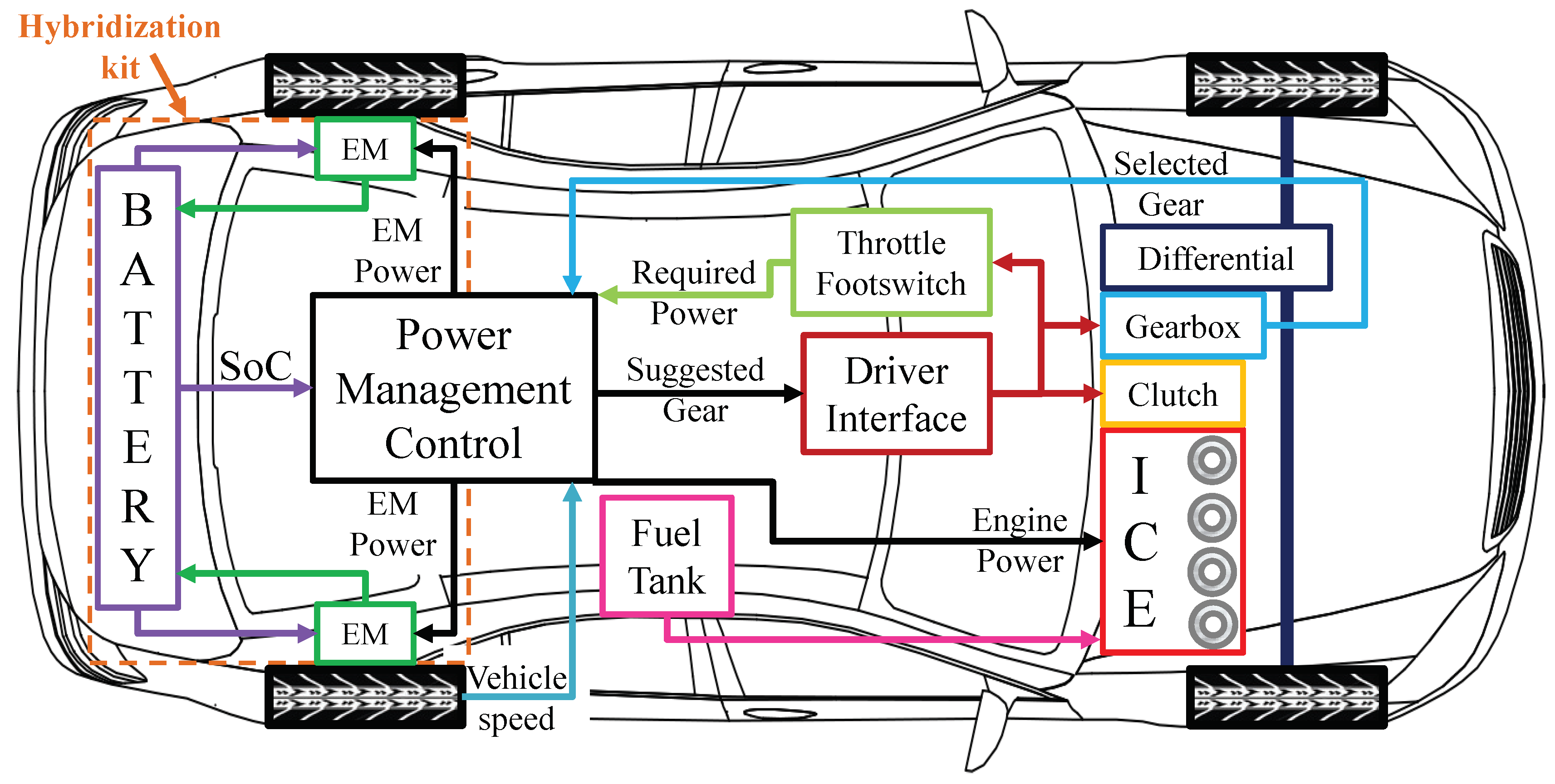 Vehicles 02 00012 g001