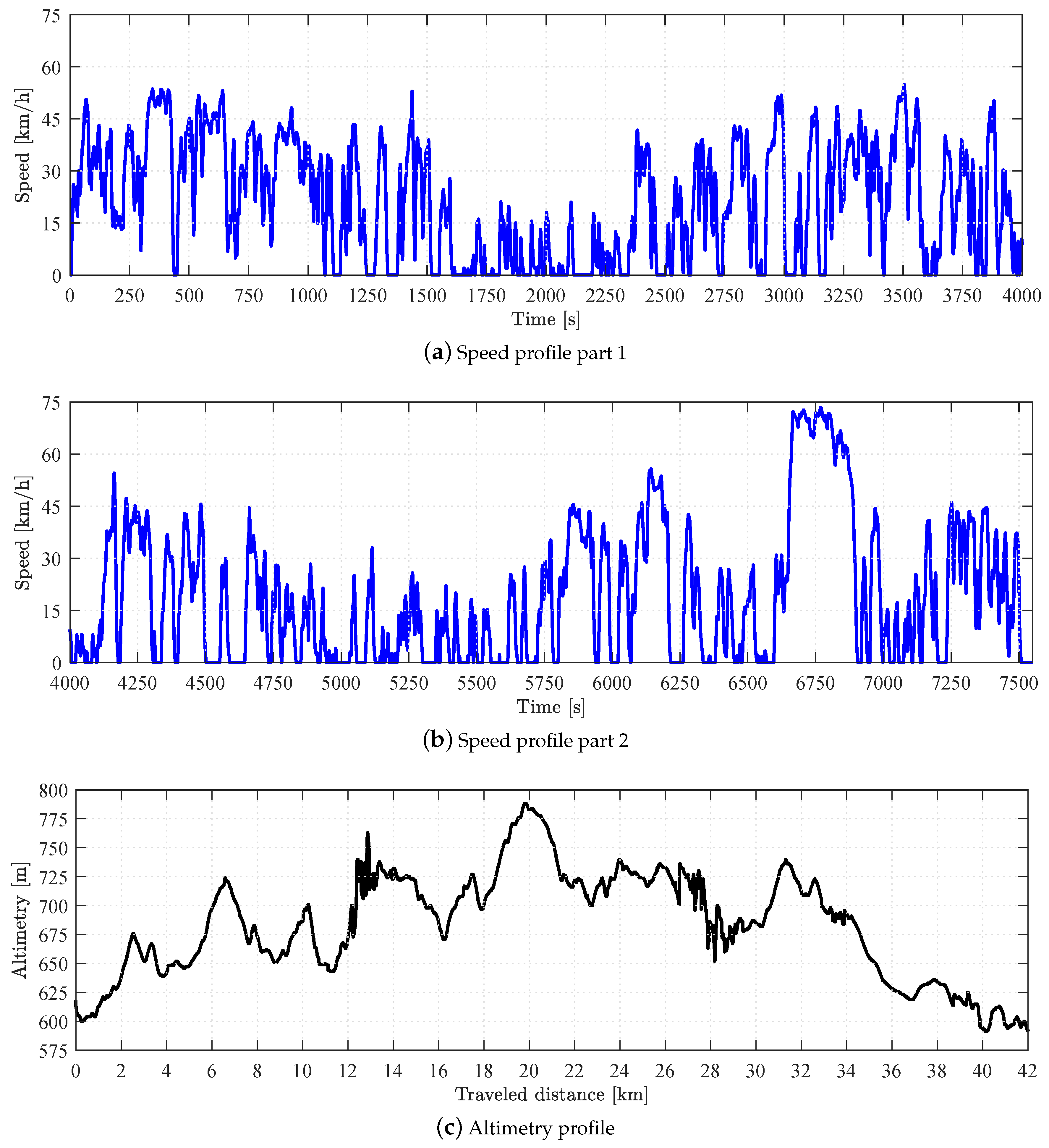 Vehicles 02 00012 g002