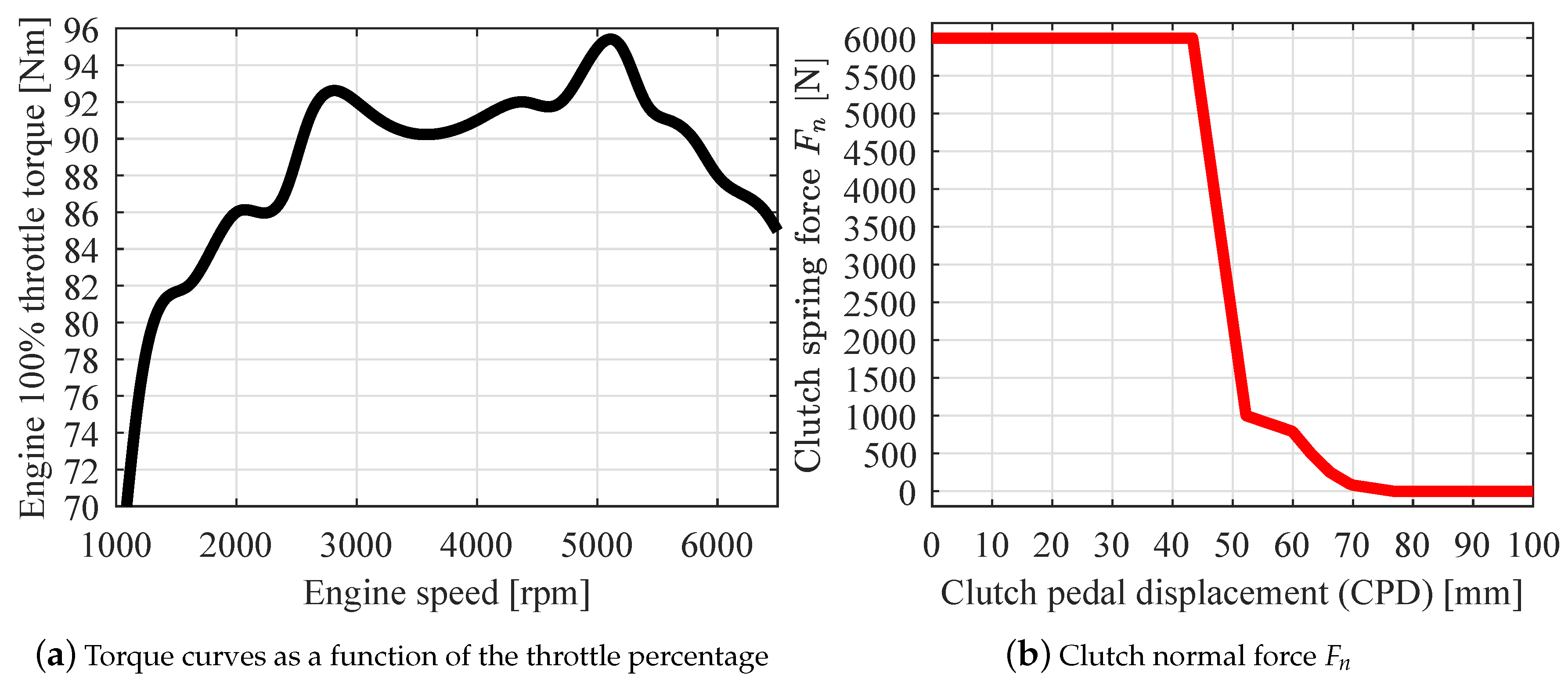 Vehicles 02 00012 g003