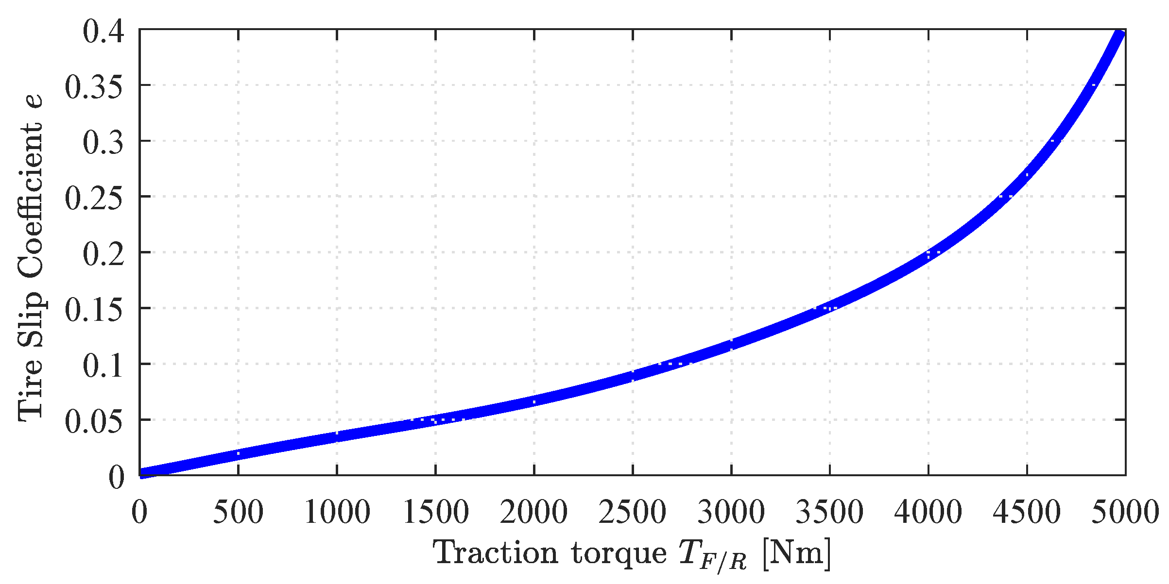 Vehicles 02 00012 g004