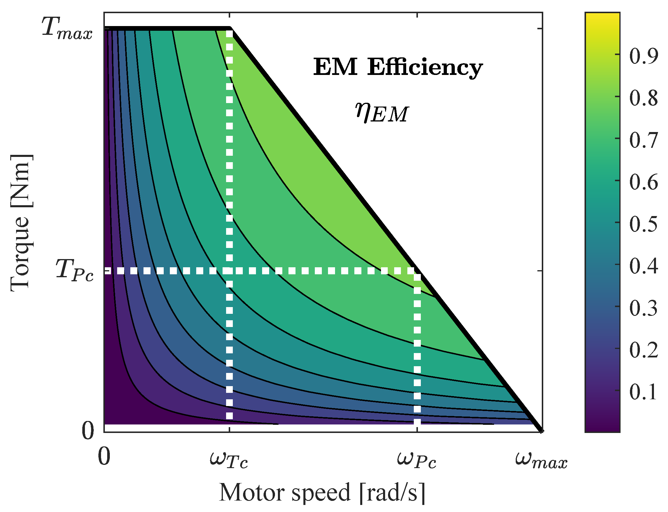 Vehicles 02 00012 g006