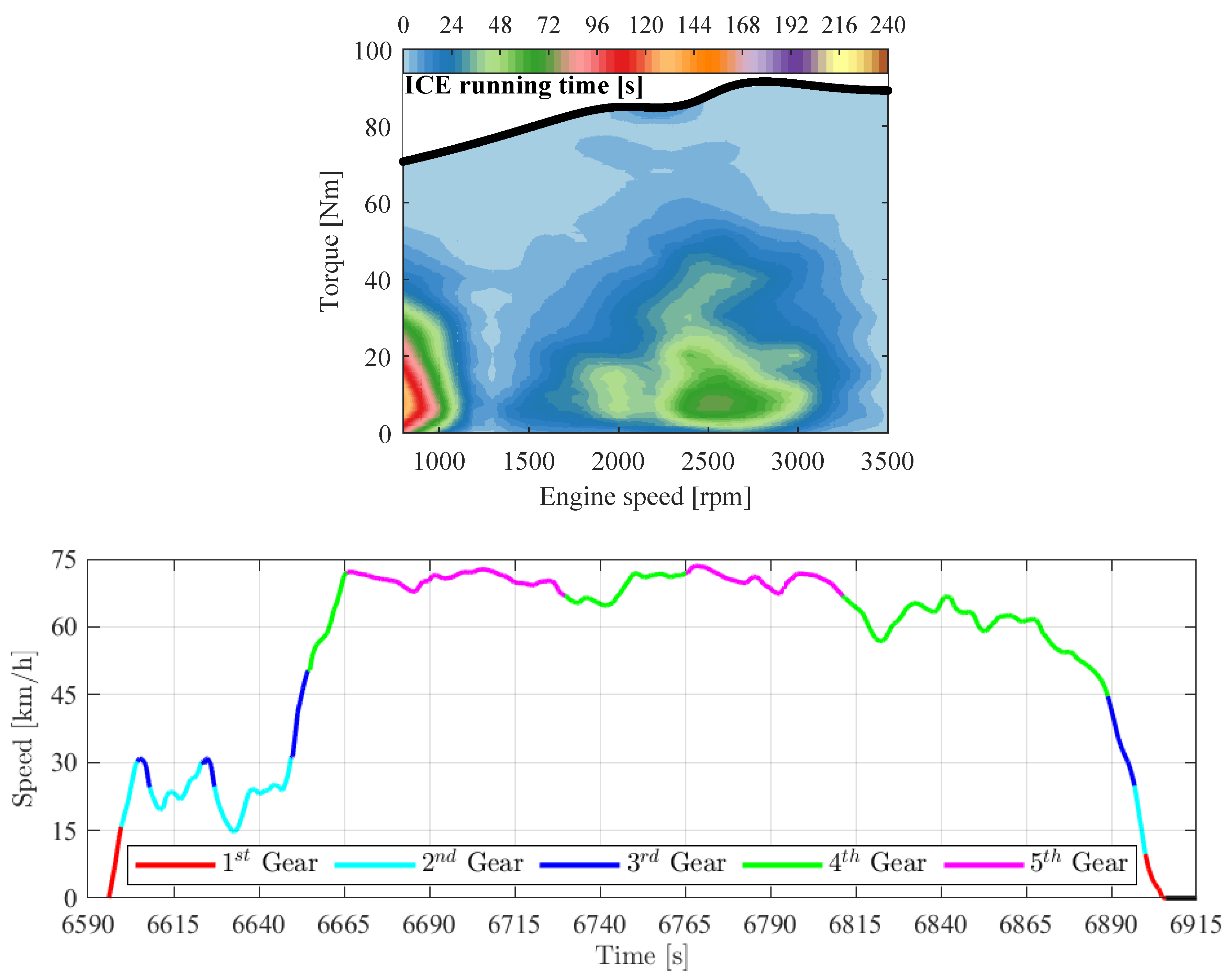 Vehicles 02 00012 g009