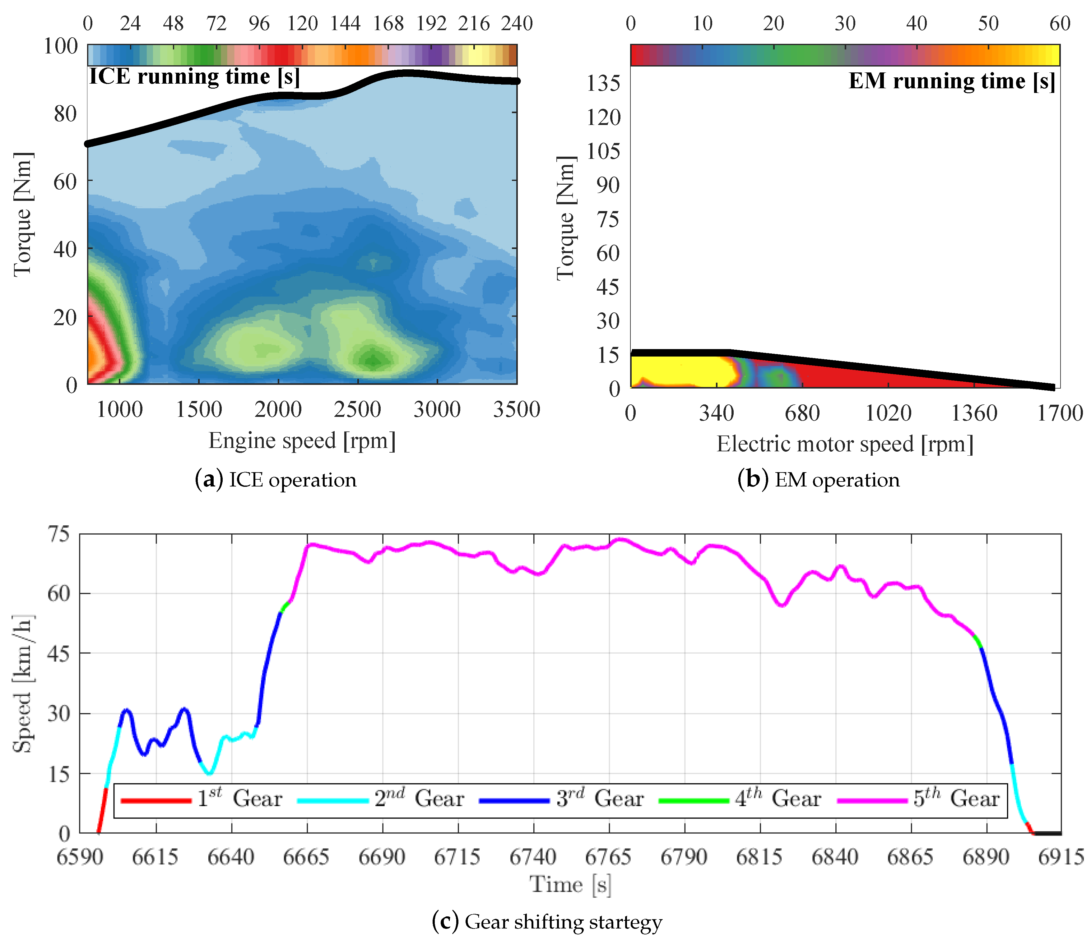 Vehicles 02 00012 g010