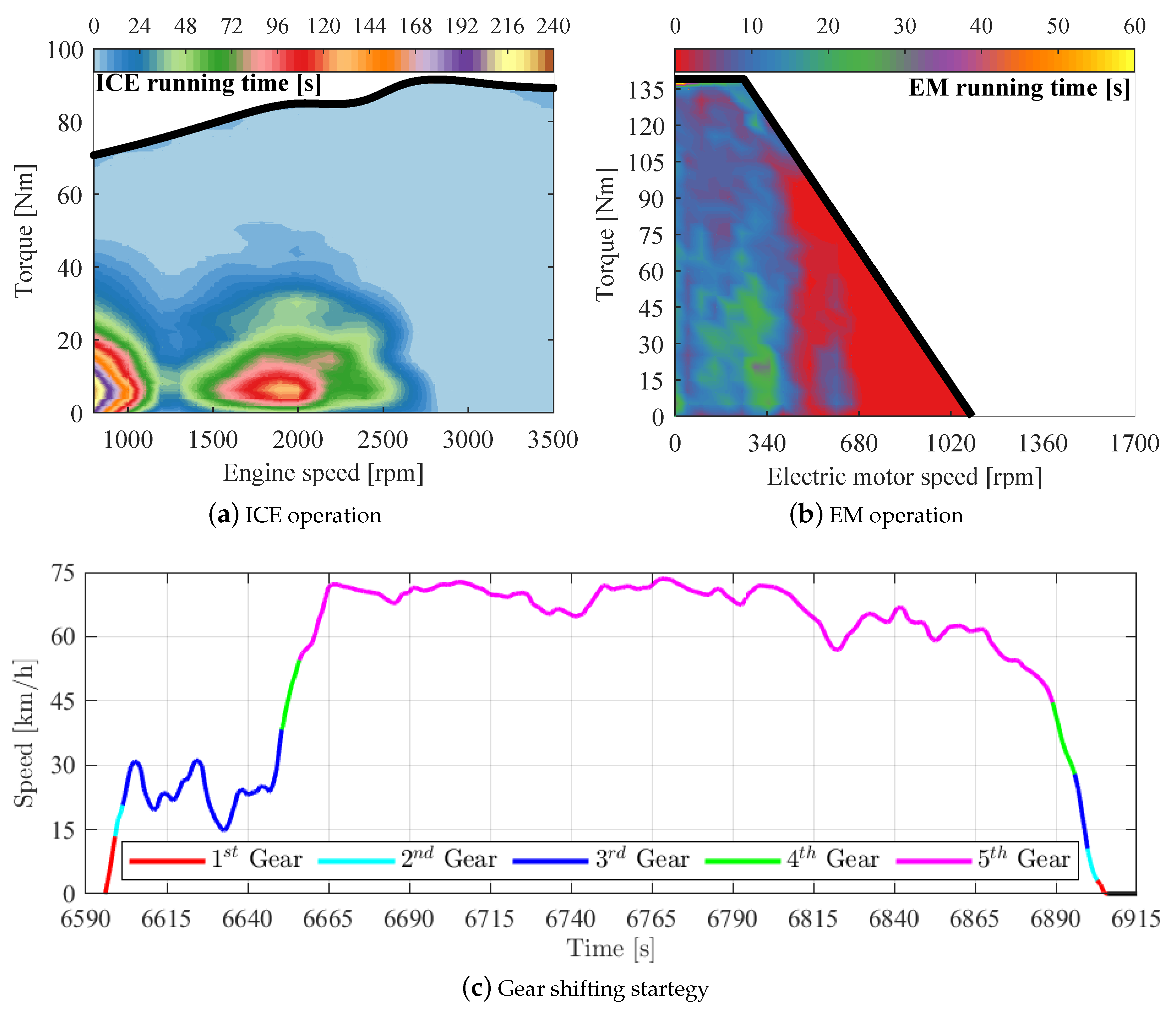 Vehicles 02 00012 g011