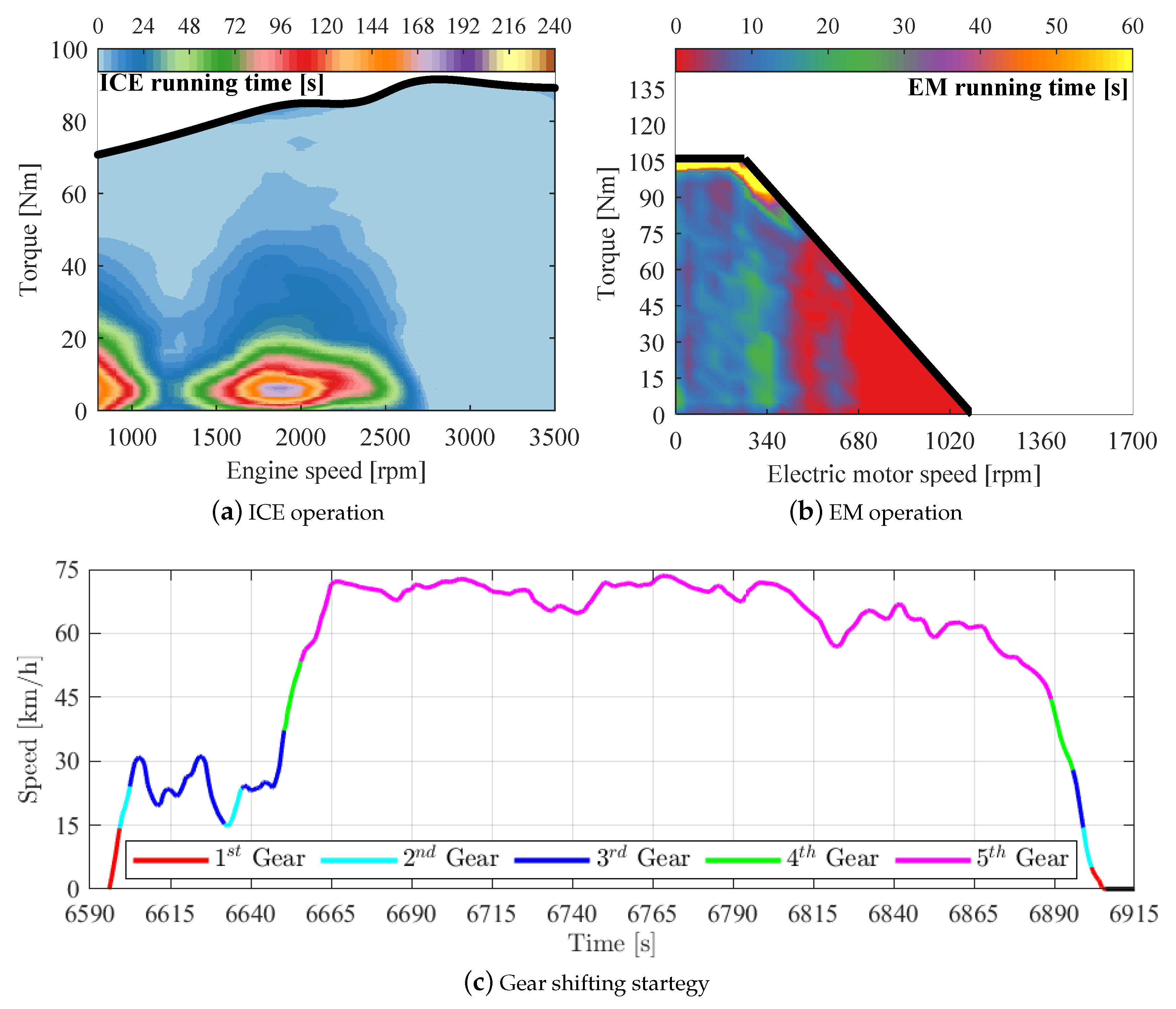 Vehicles 02 00012 g012