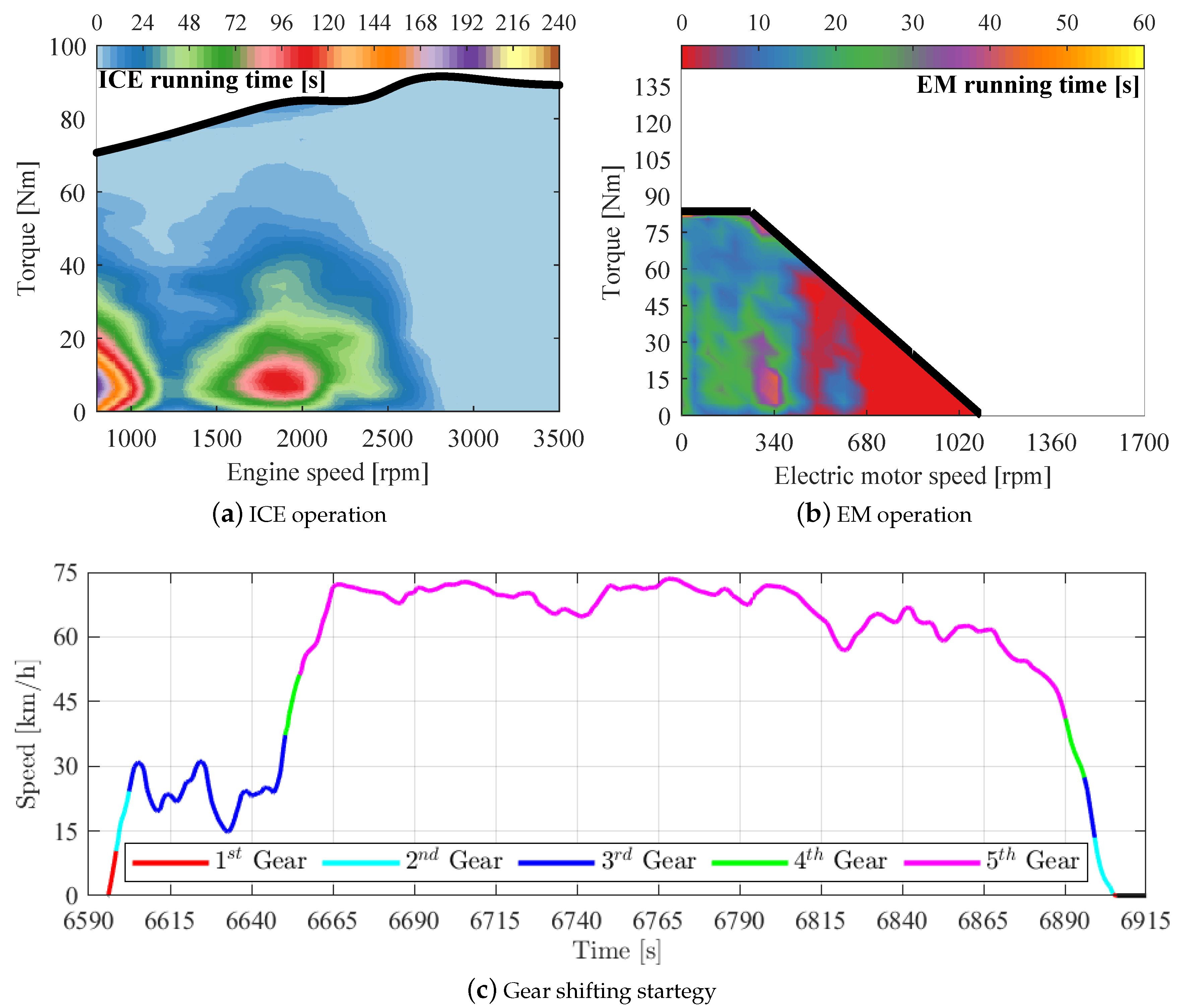 Vehicles 02 00012 g013