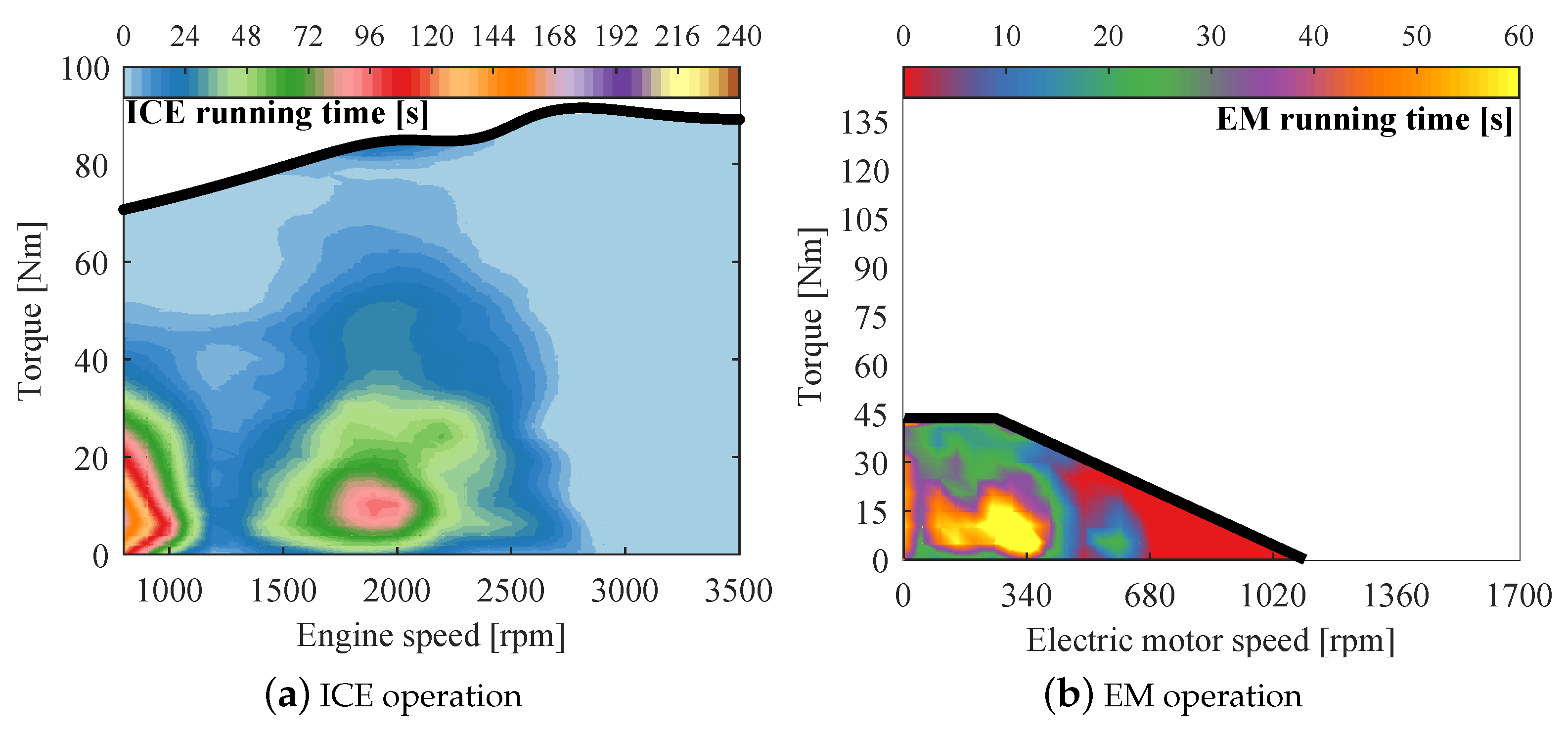 Vehicles 02 00012 g014a