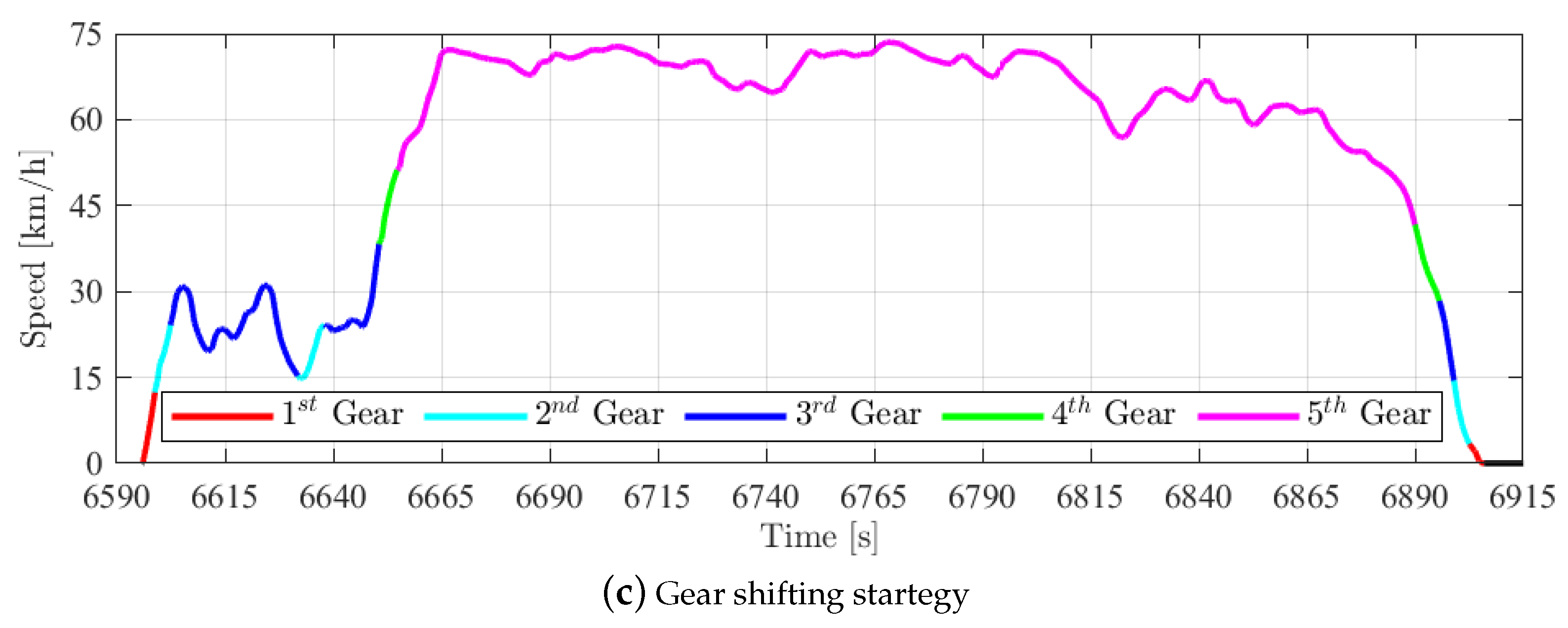 Vehicles 02 00012 g014b