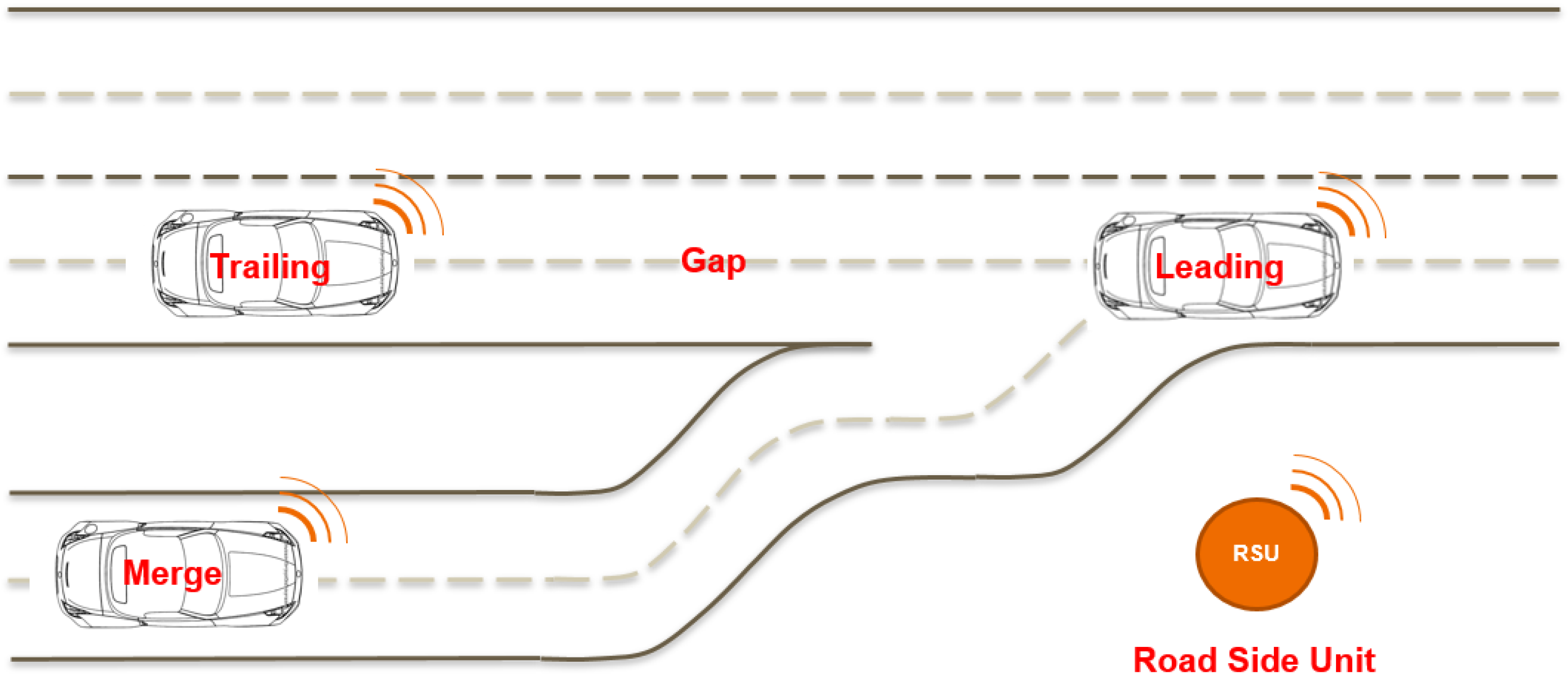 Vehicles 02 00014 g001