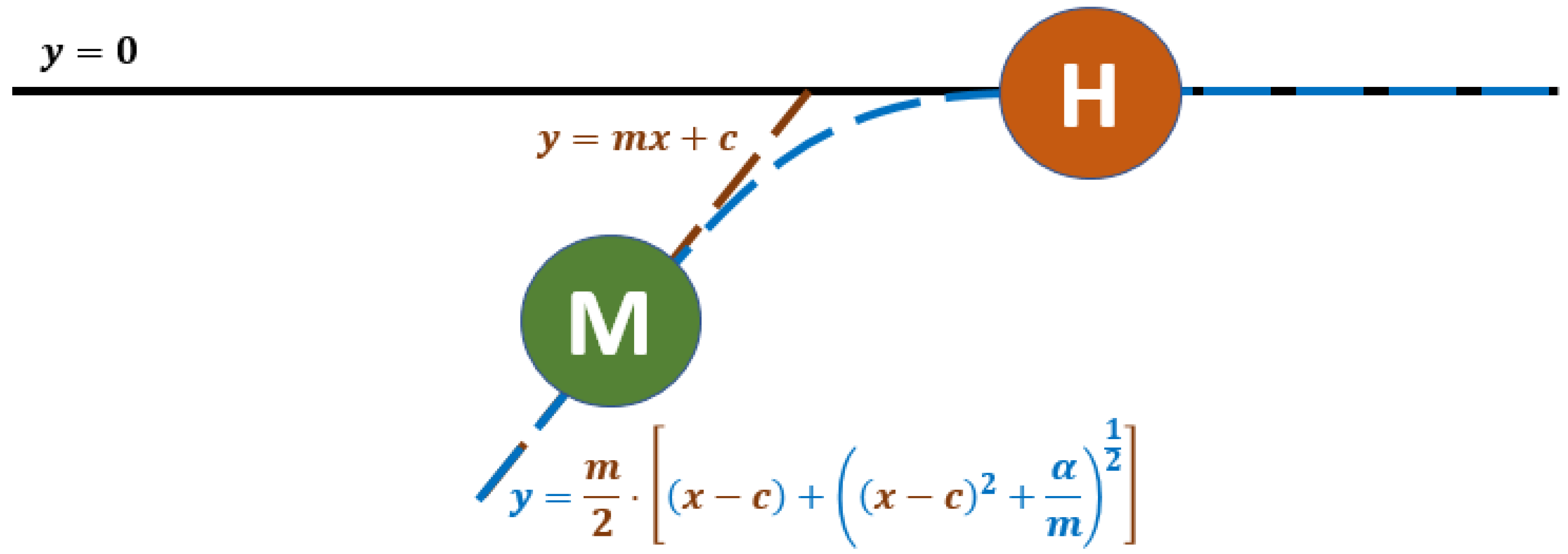 Vehicles 02 00014 g006
