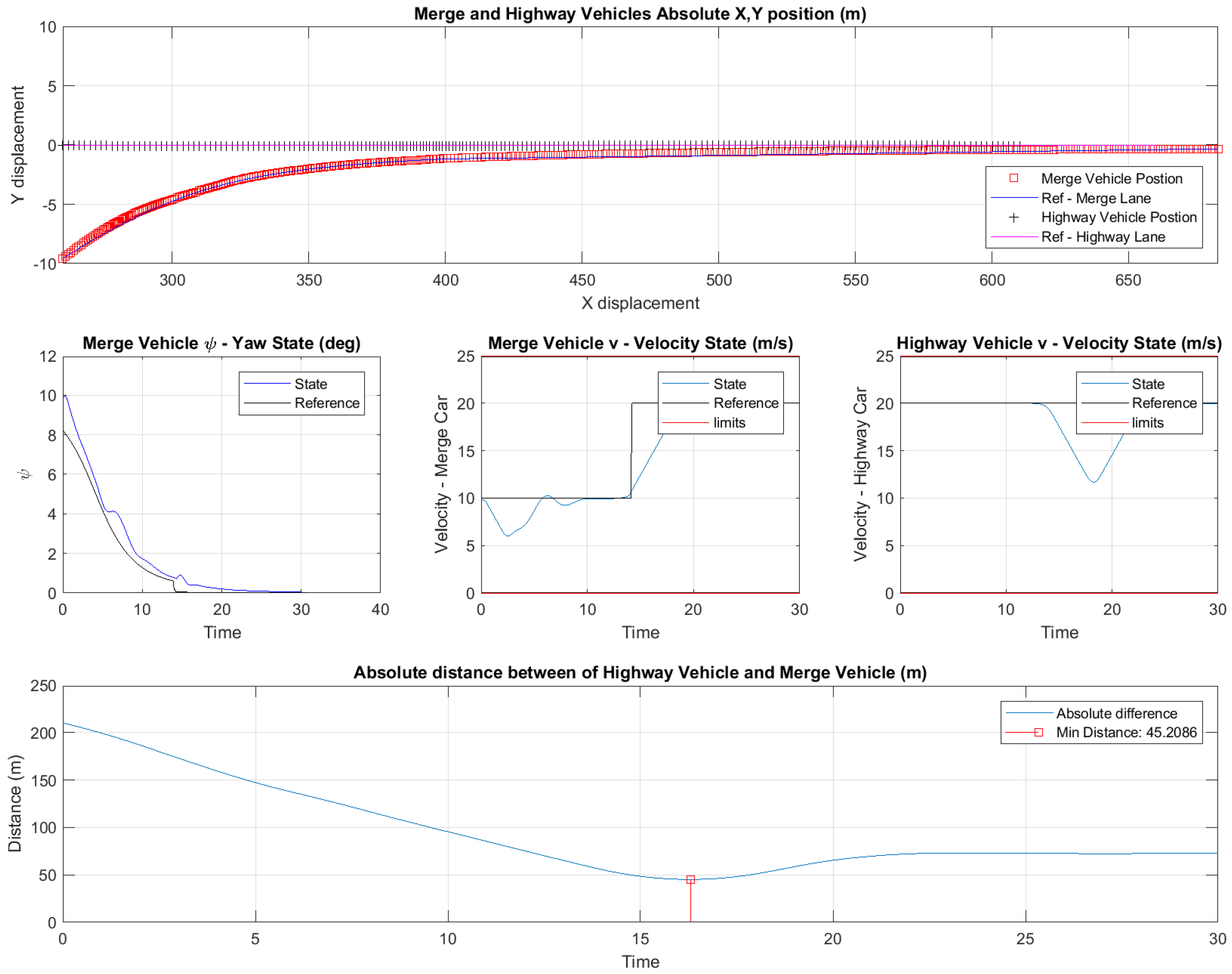 Vehicles 02 00014 g010