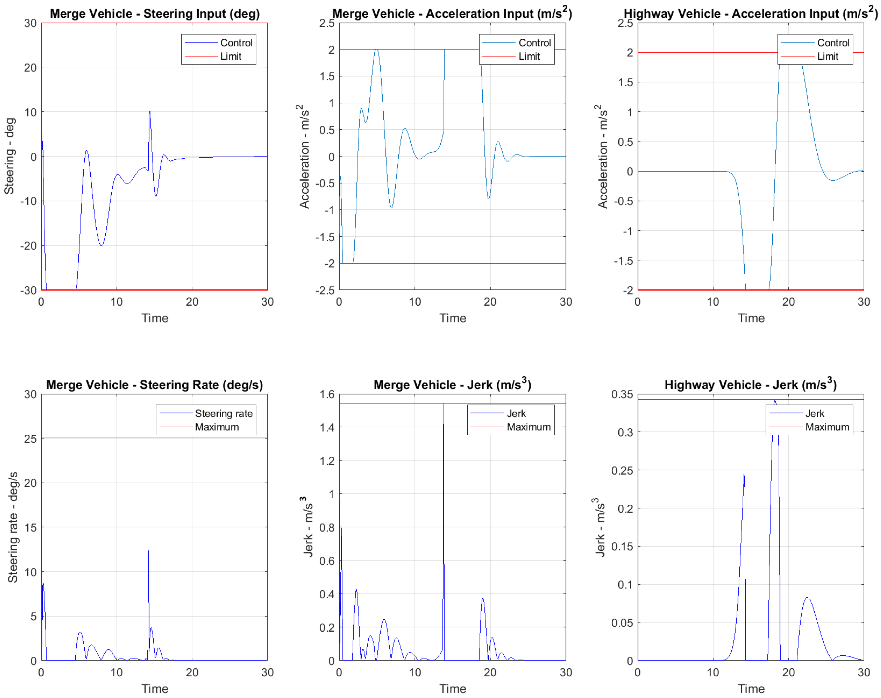 Vehicles 02 00014 g011
