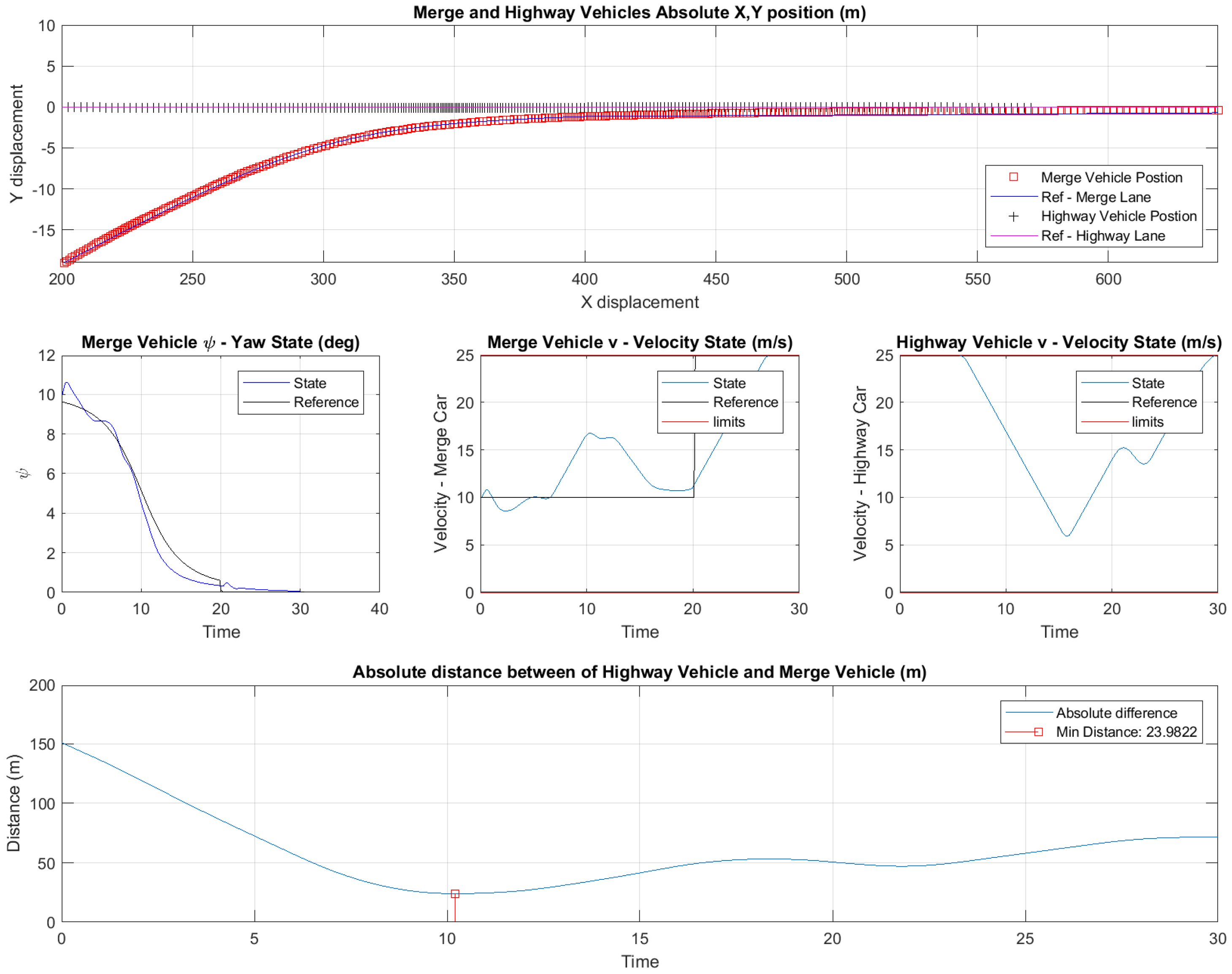 Vehicles 02 00014 g012