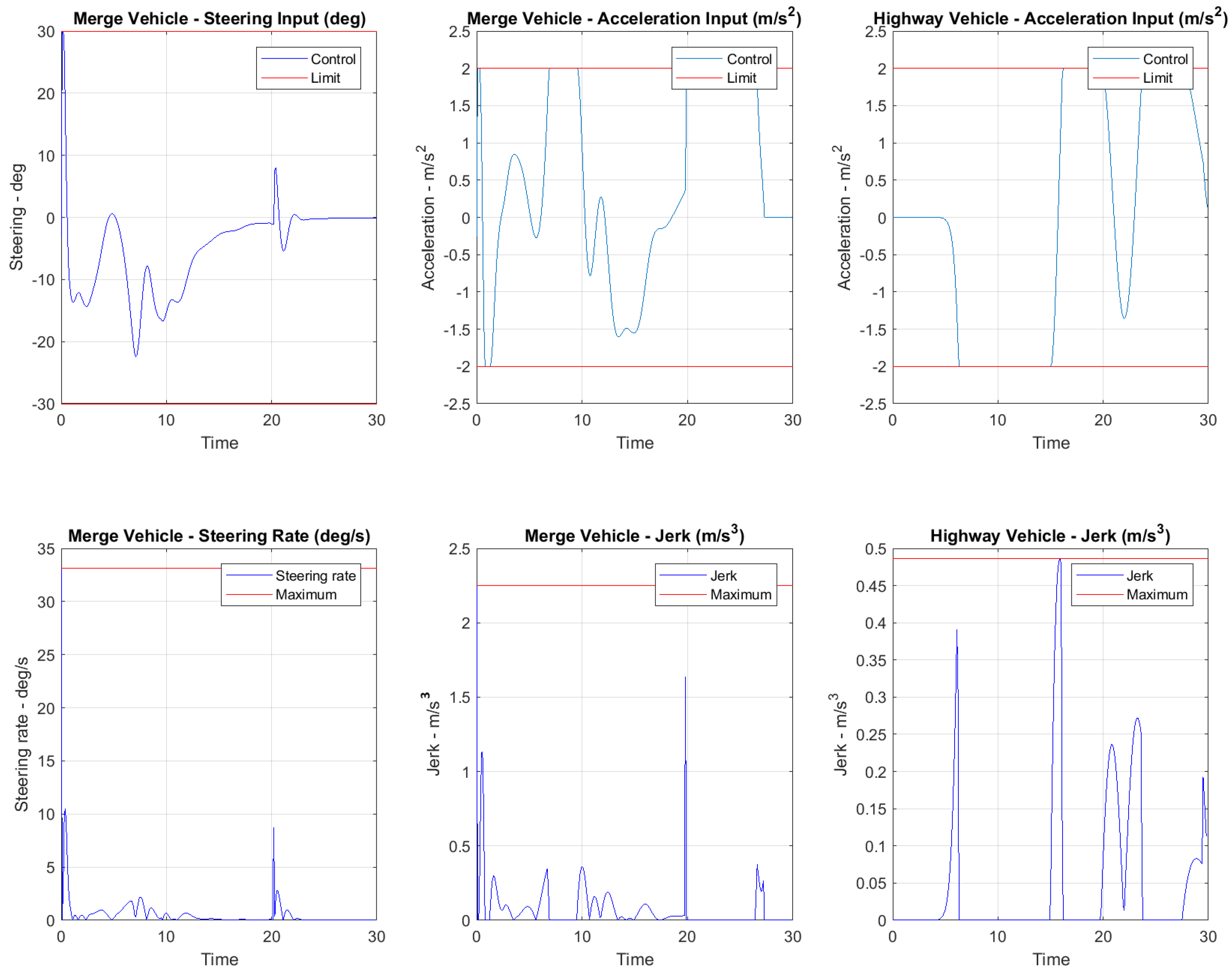 Vehicles 02 00014 g013
