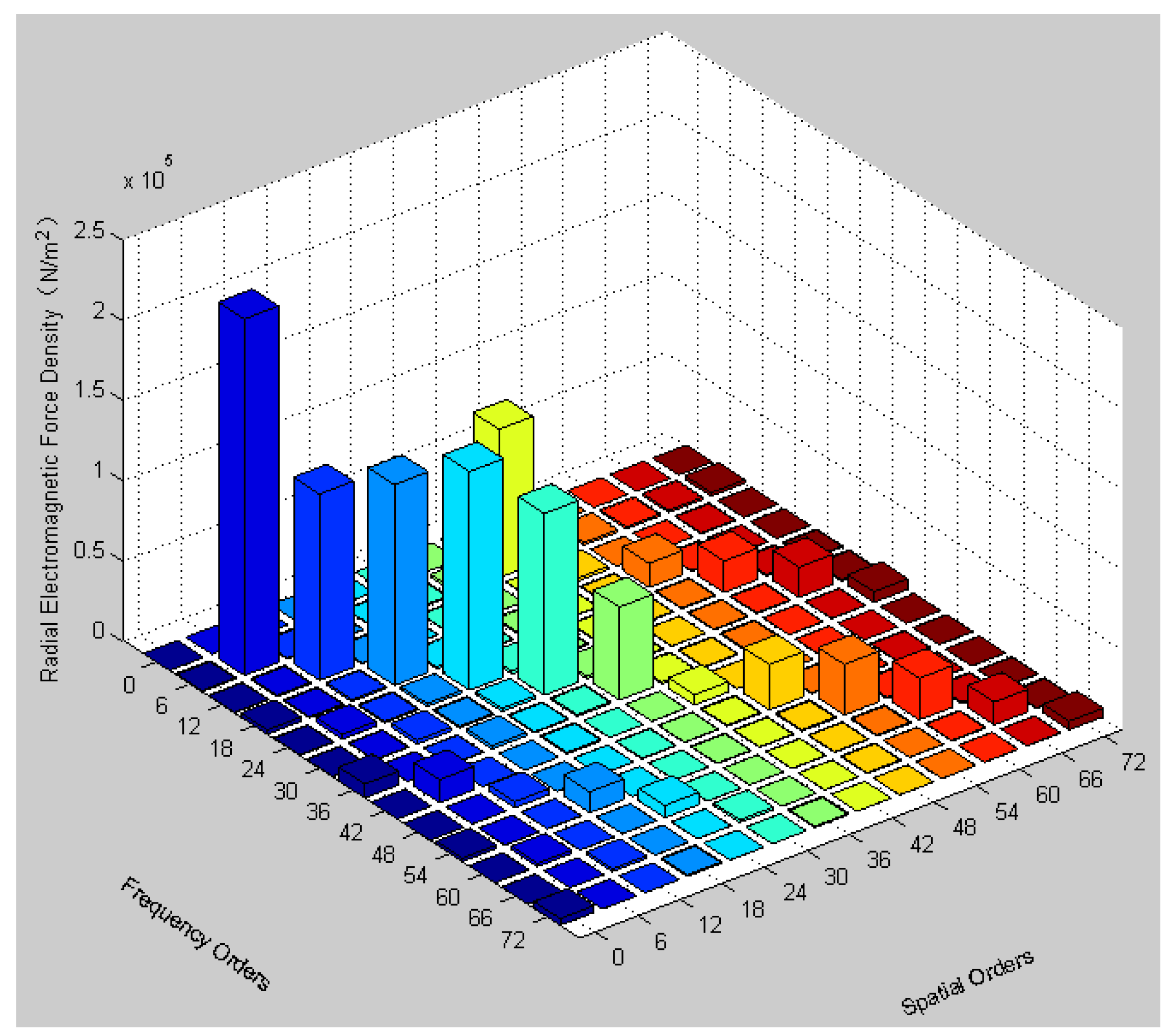 Vehicles 02 00016 g002