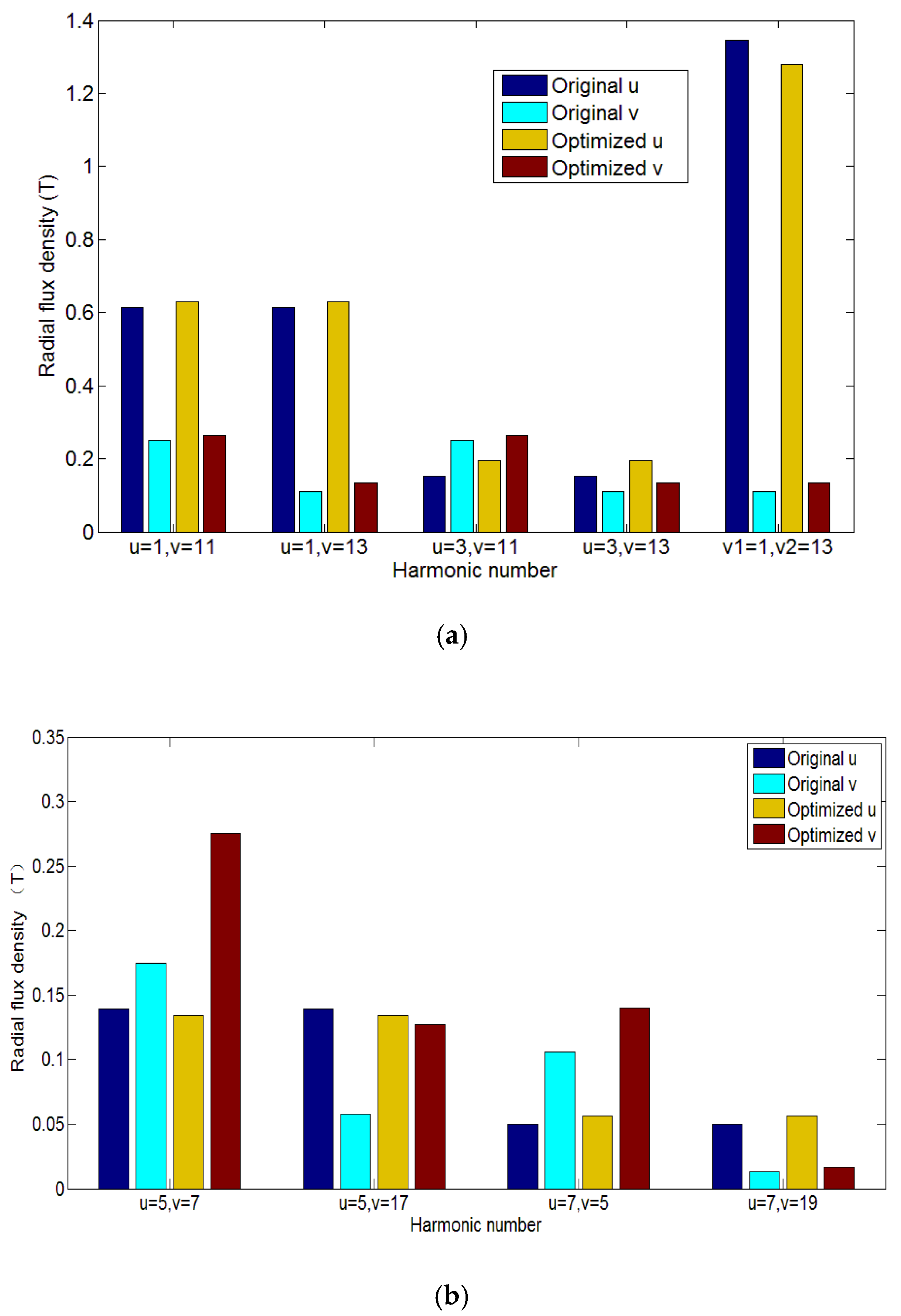 Vehicles 02 00016 g004a
