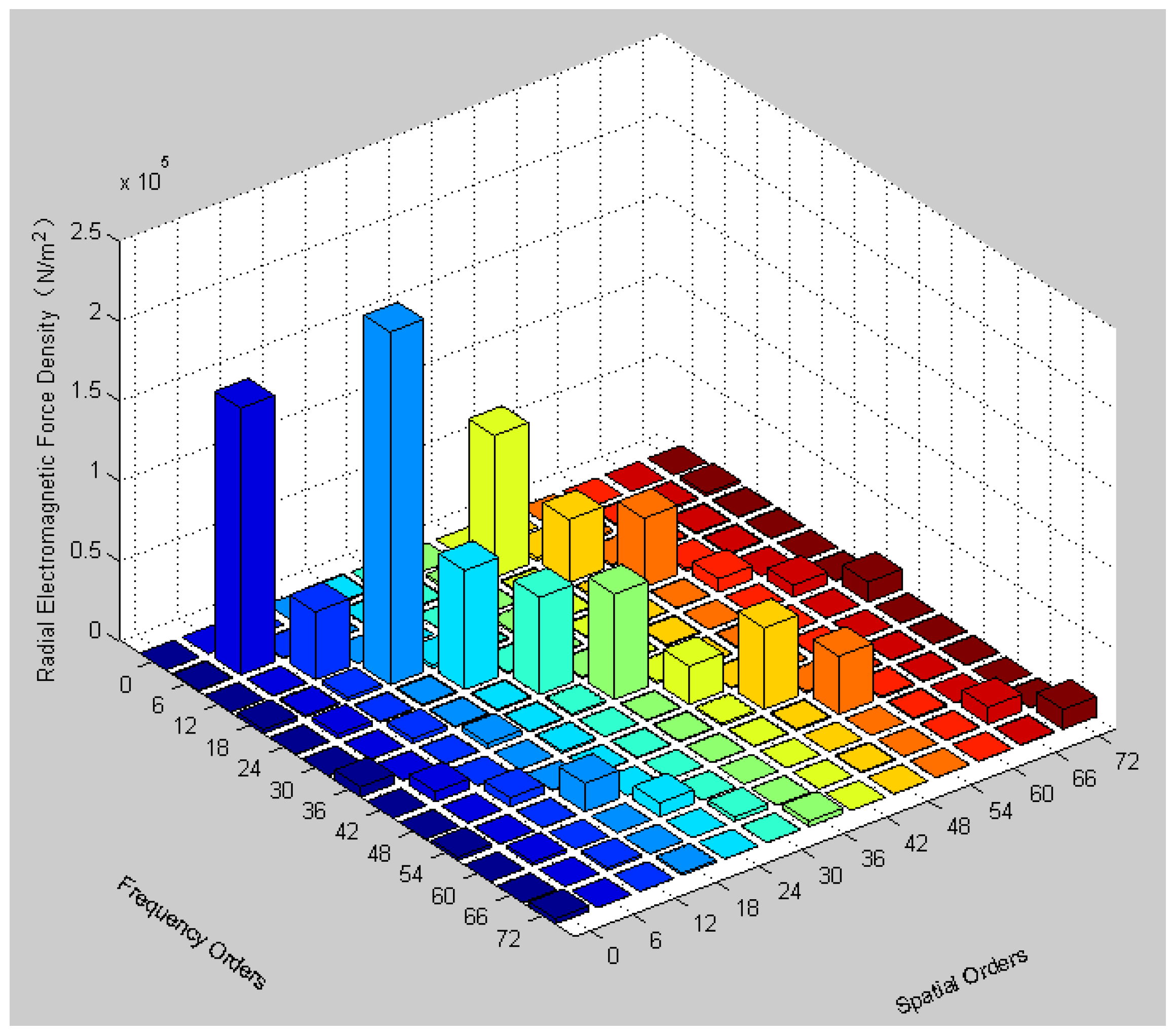 Vehicles 02 00016 g005