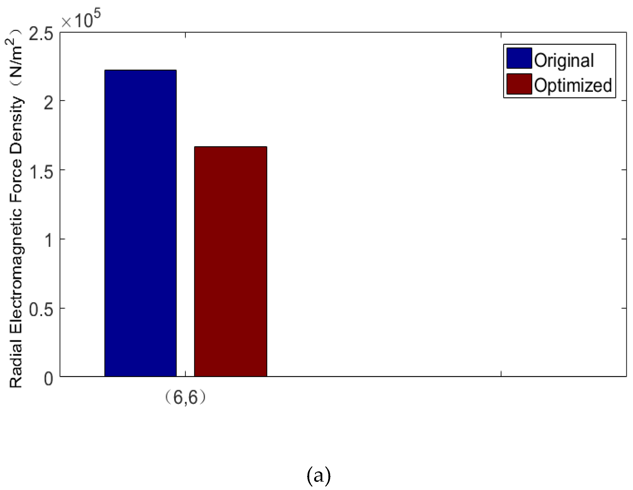 Vehicles 02 00016 g006a