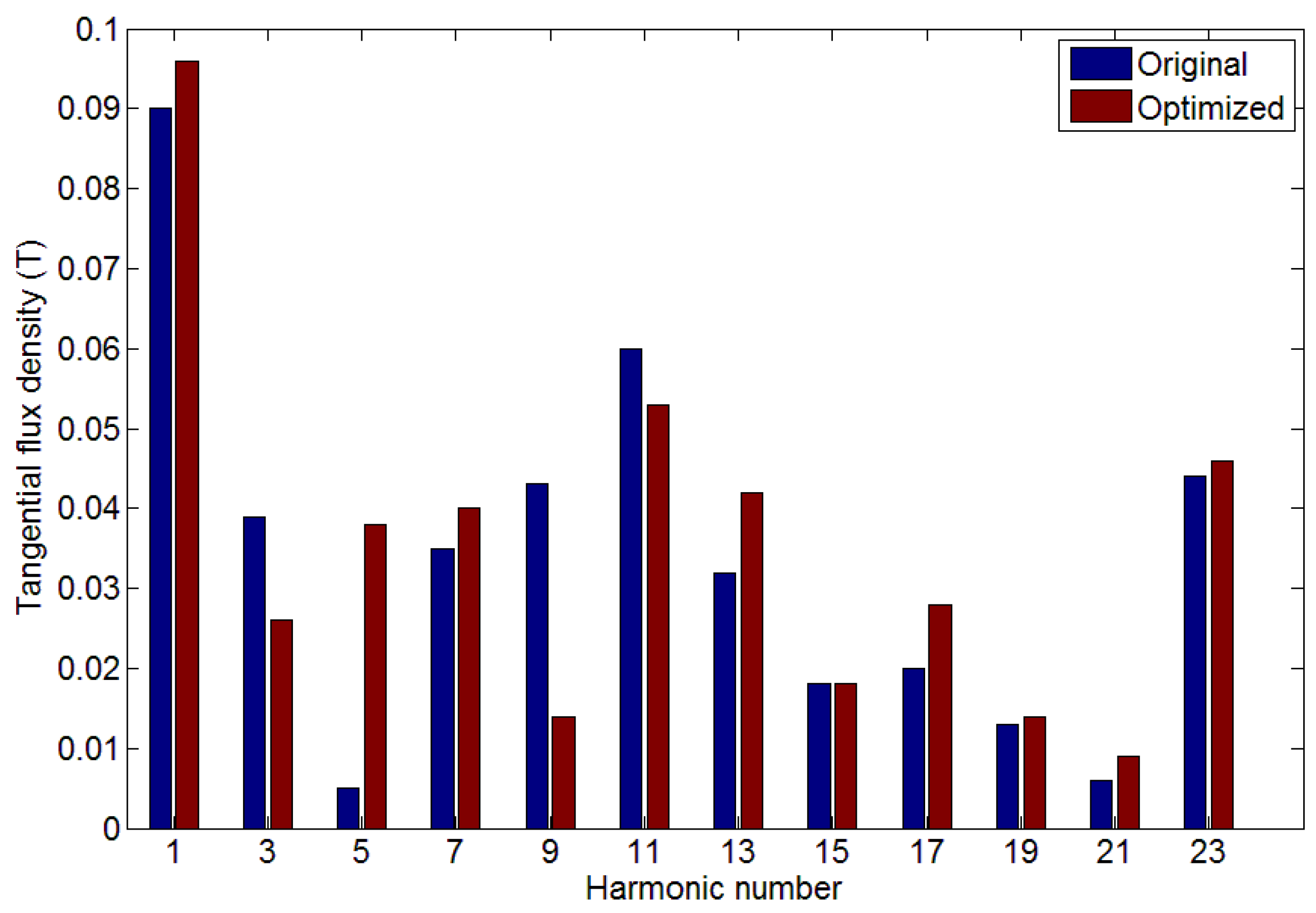 Vehicles 02 00016 g007
