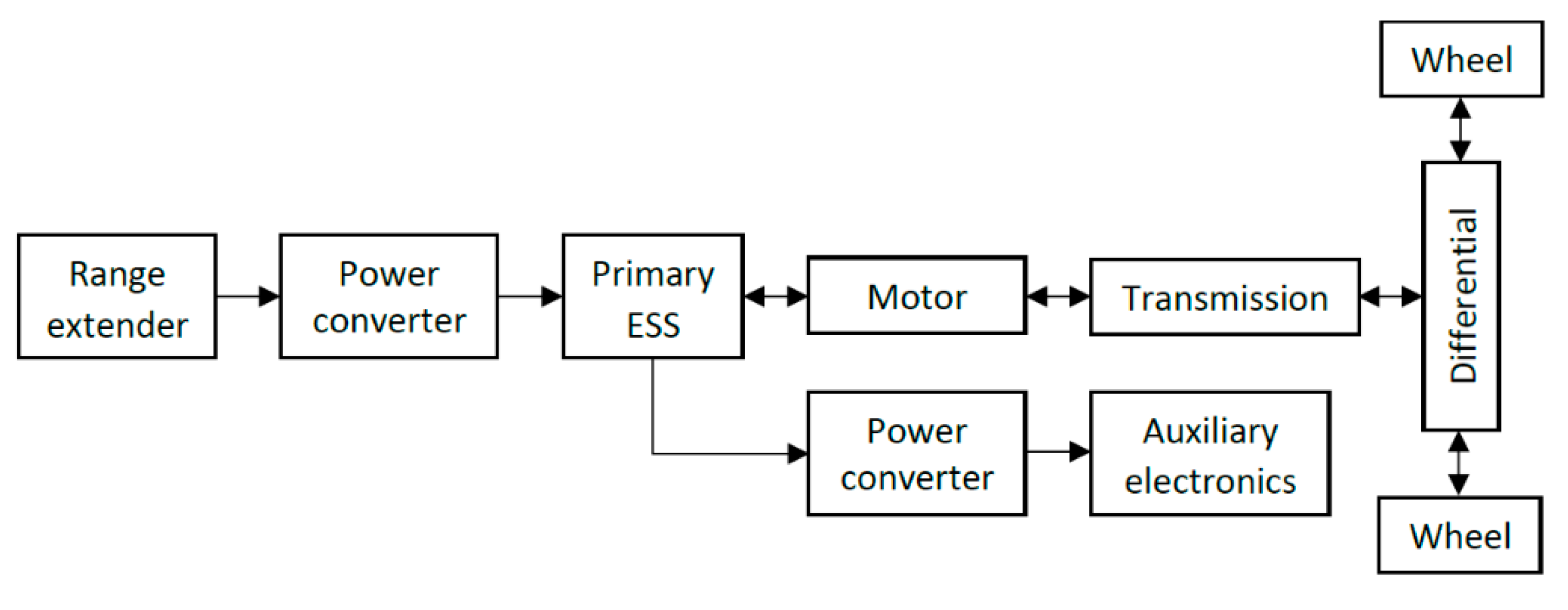 Vehicles 02 00021 g001