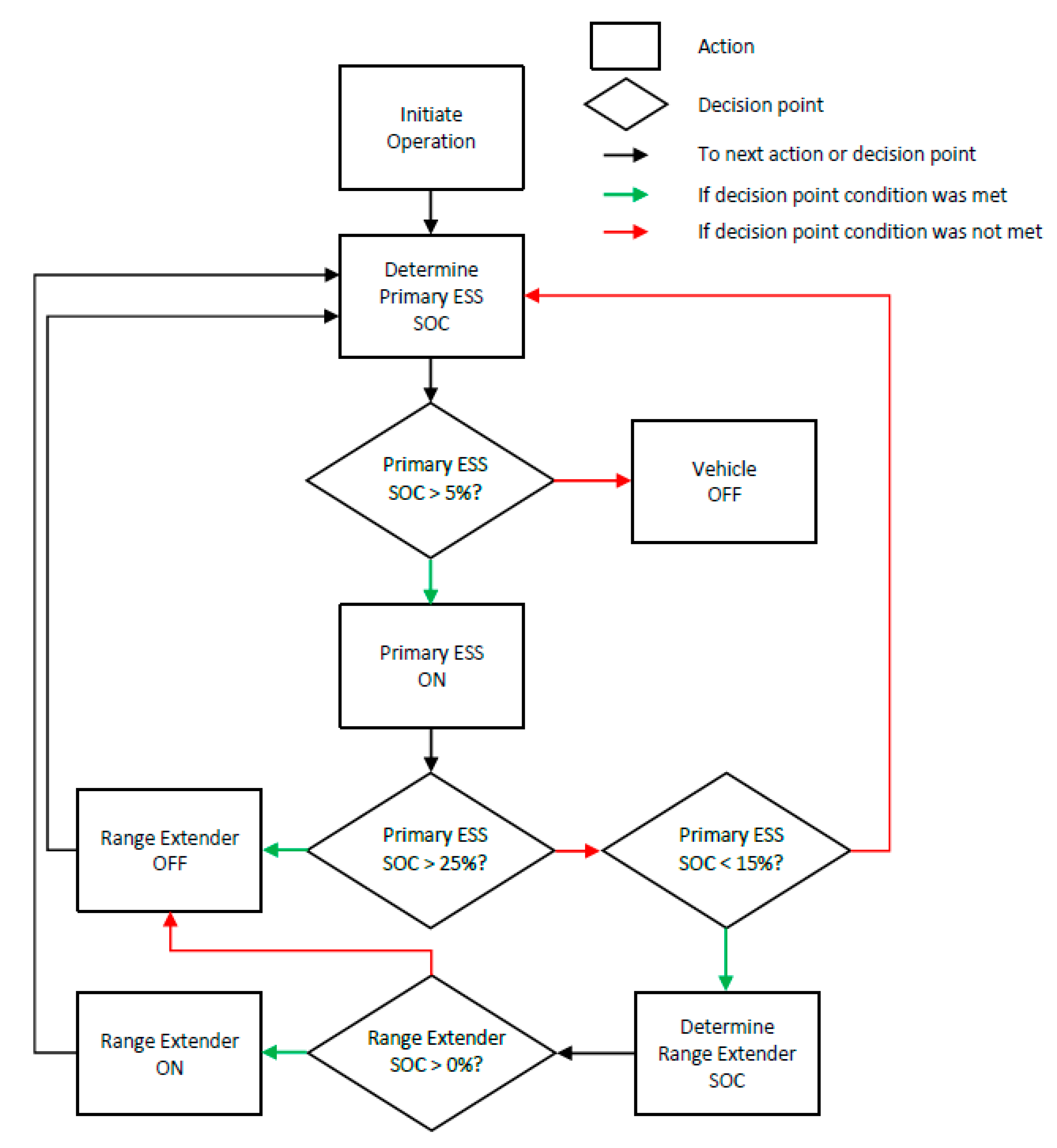 Vehicles 02 00021 g002