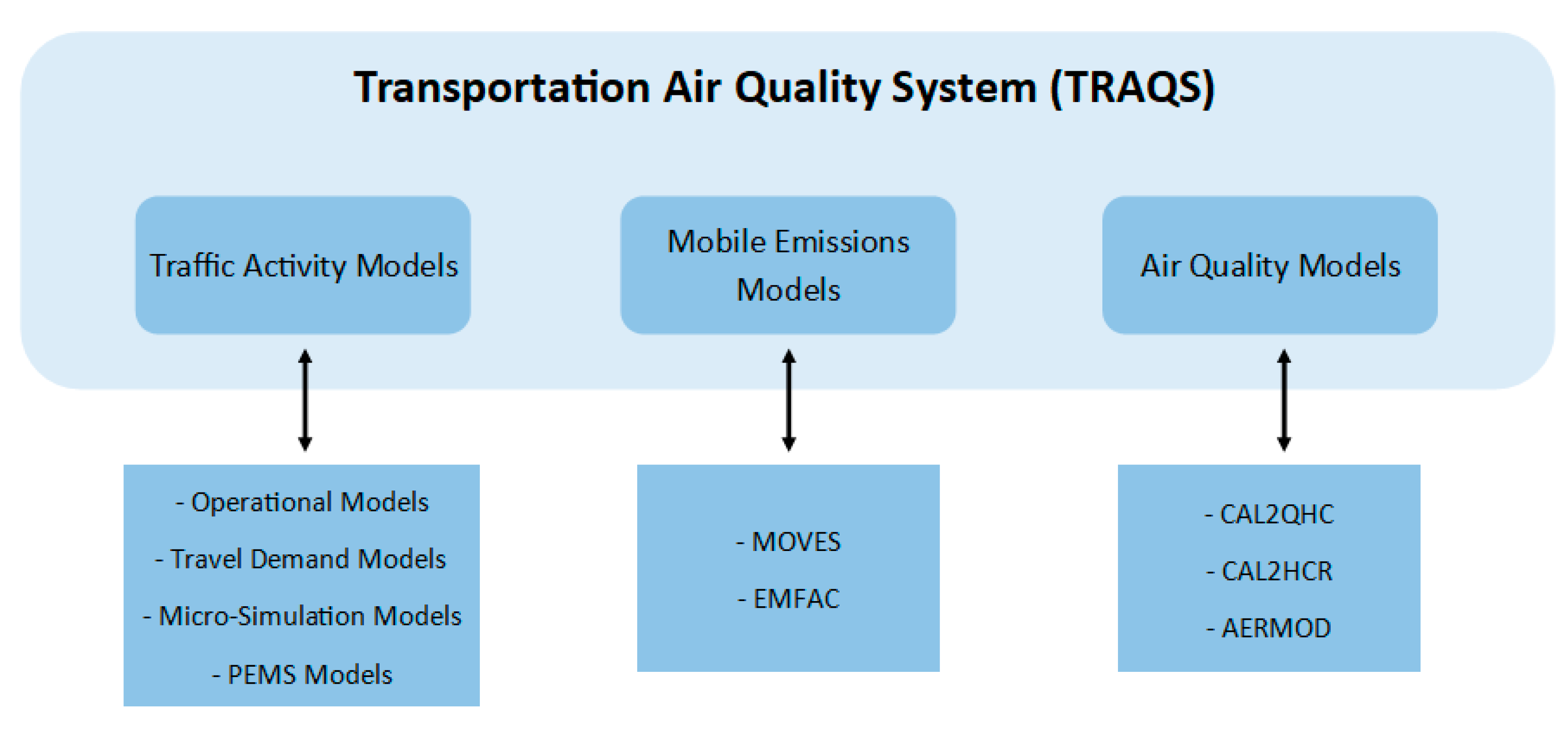 Vehicles 02 00021 g003