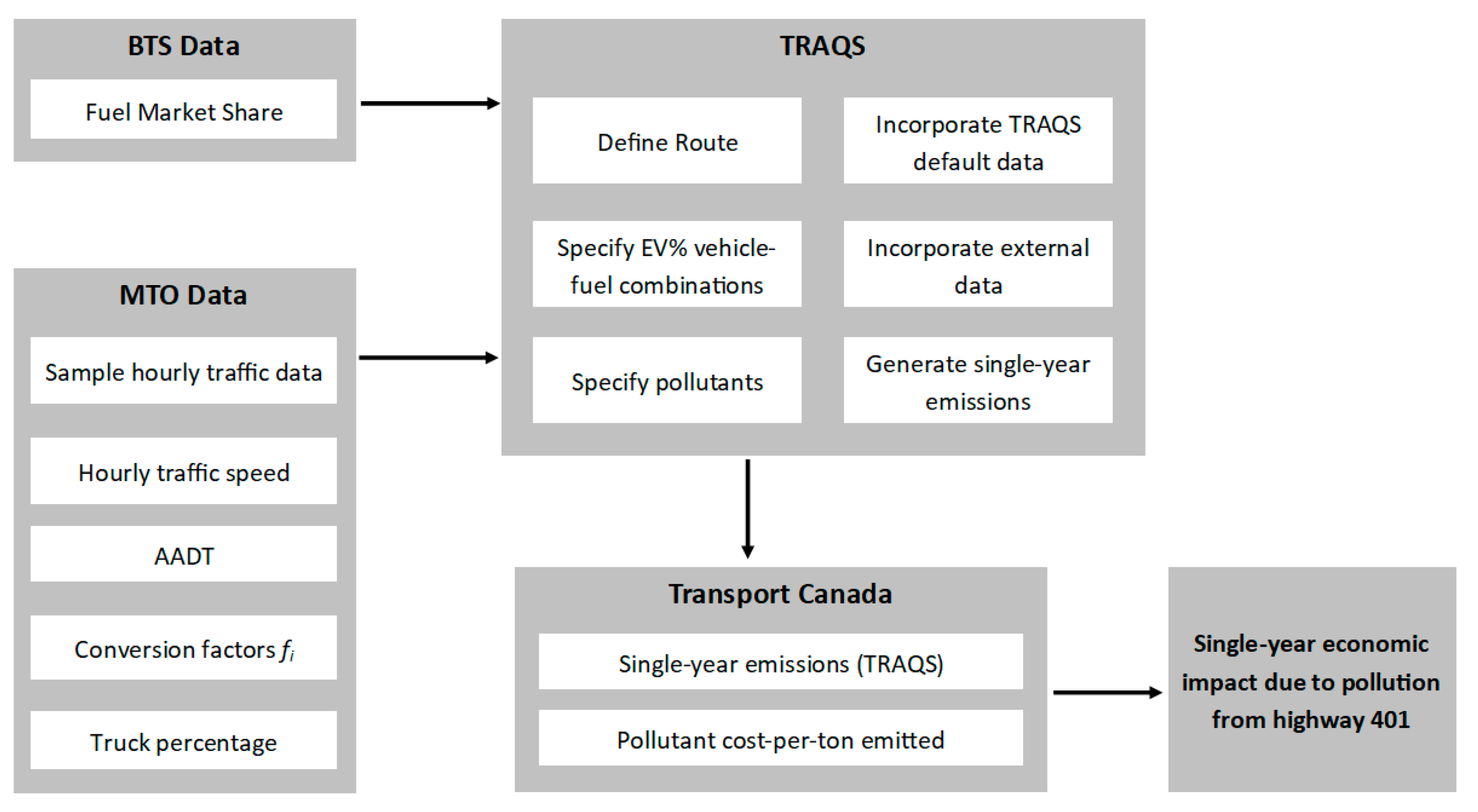 Vehicles 02 00021 g005